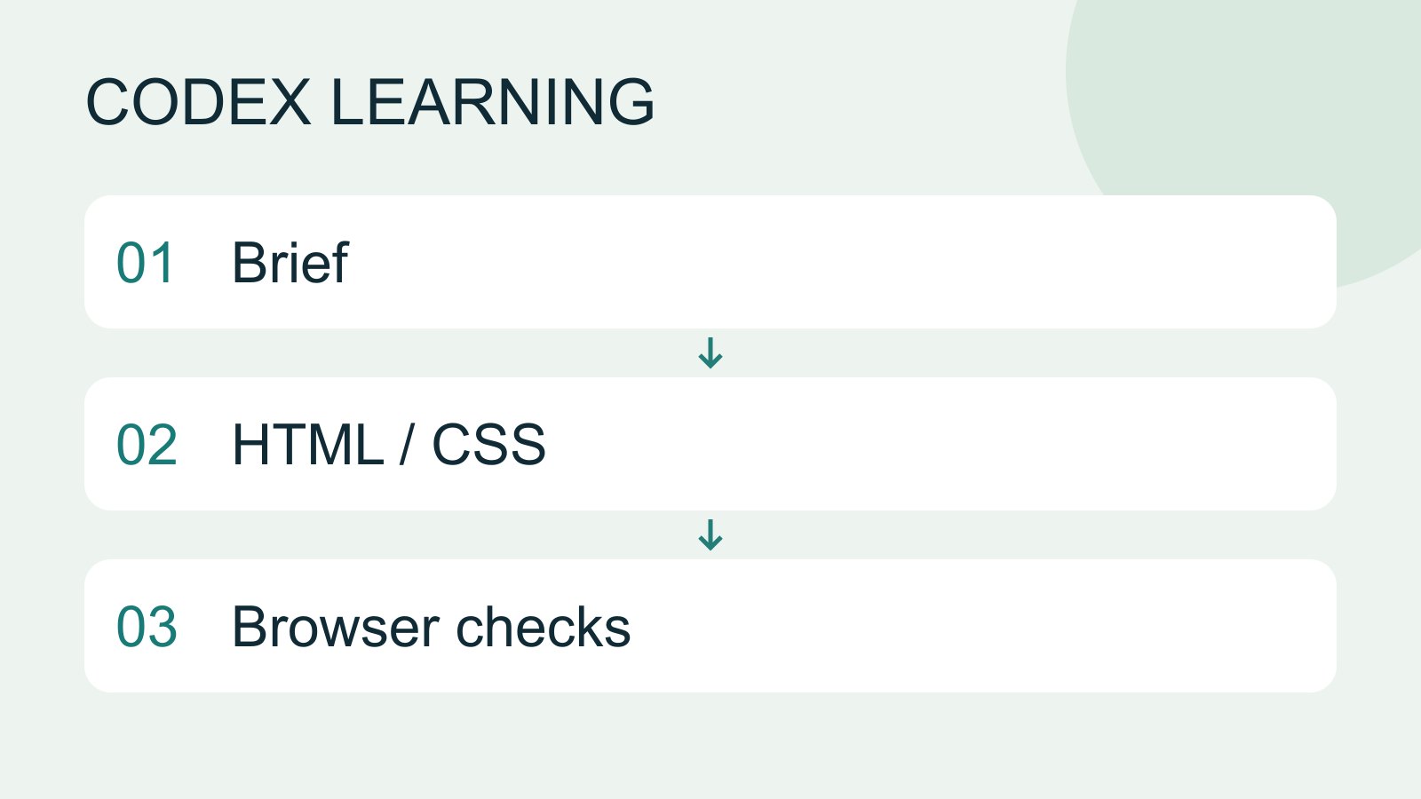 Workflow illustration, not a product screenshot.