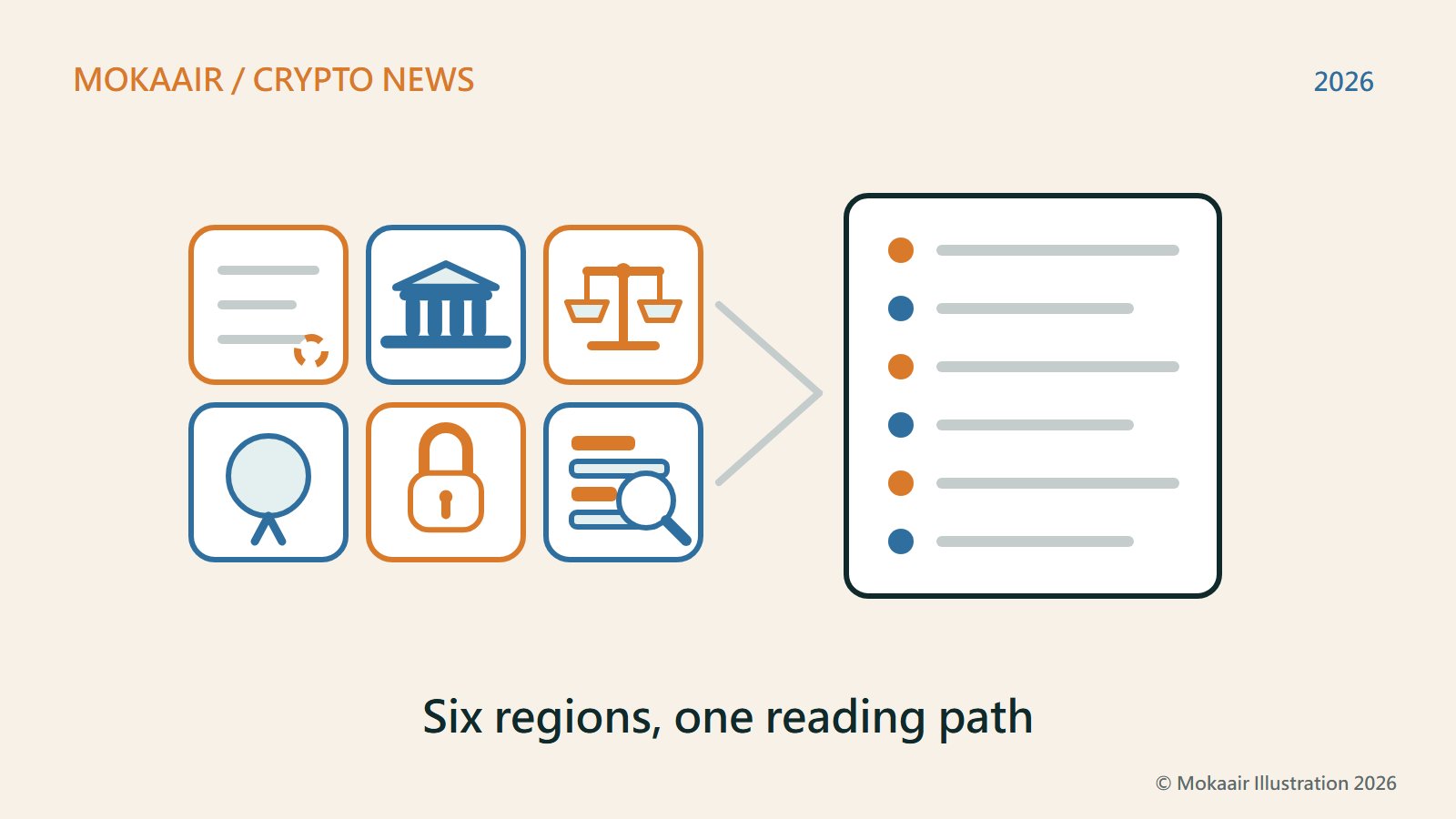 Original illustration: six panels on the left, one object each — provisions with a dashed circle, a bank, scales, a ribboned seal, a padlock, bars under a magnifier — with lines to a six-item list