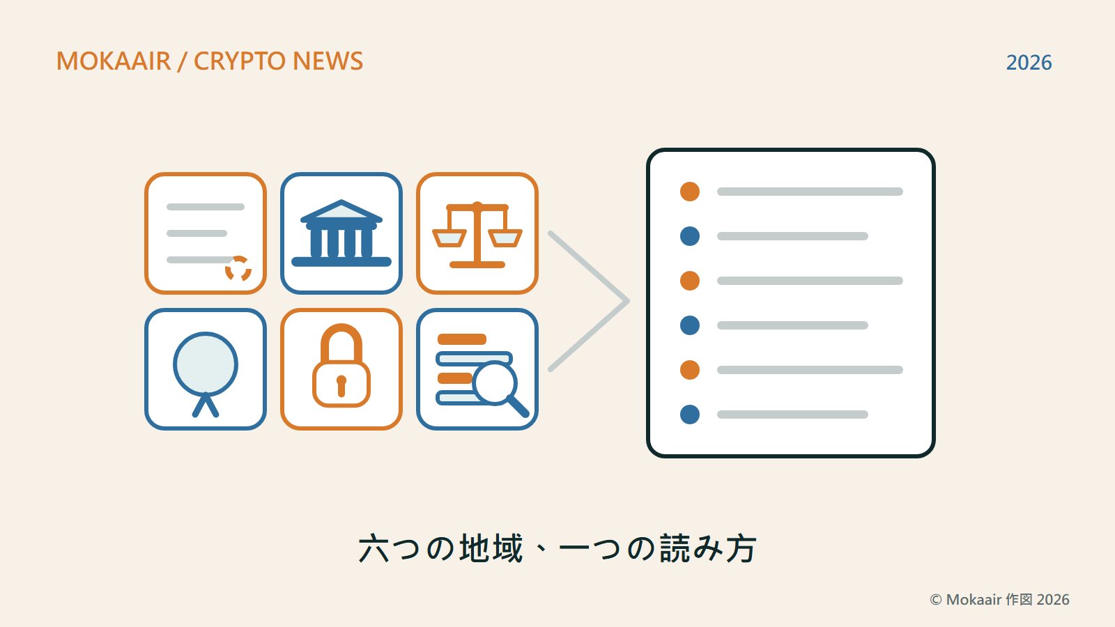 オリジナルイラスト:左側の六つの枠にそれぞれ一つずつ物が置かれている。条文と破線の円、銀行の建物、天秤、リボンの付いた印章、錠前、横棒と虫眼鏡で、六つの地域の規制文書を表す。線は右側にある、六つの項目が並んだリストに集まっている