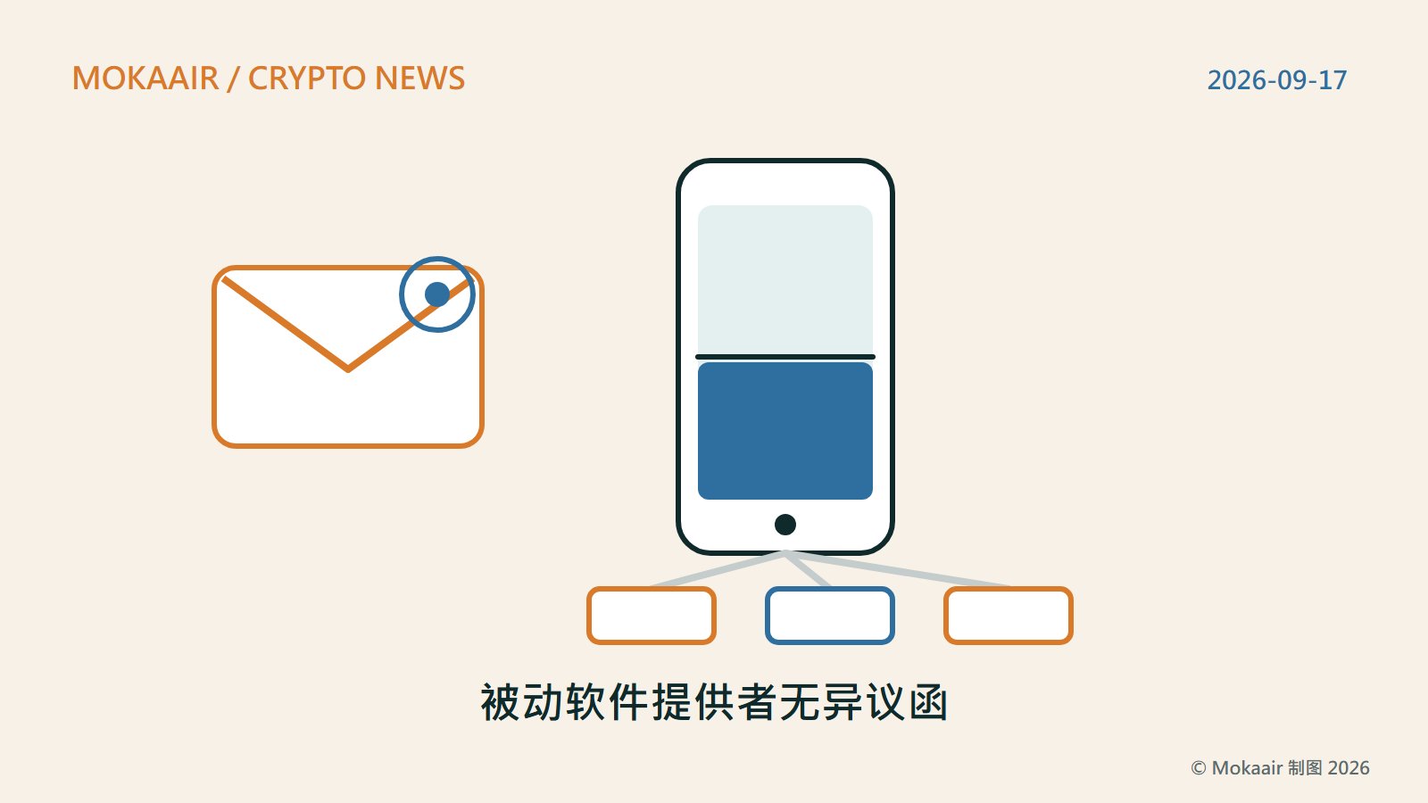 原创插图：左边是一份盖着圆形印章的信函图案，代表无异议函；右边是一部手机的几何外框，画面以一条分隔线区分一般显示区与另一种底色的受监管区块，手机下方三个方块各自以线条连到手机，代表三种注册机构；不含任何商标或界面画面