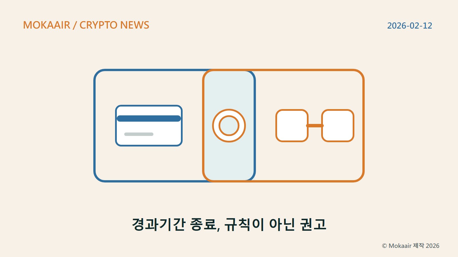 자체 제작 일러스트: 일부가 겹친 두 개의 둥근 사각형으로, 왼쪽 사각형 안에는 결제 카드가, 오른쪽 사각형 안에는 서로 연결된 두 개의 블록이 있고 겹친 부분에 동전 하나가 놓여 지급결제서비스 규정과 암호자산 규정에 동시에 걸리는 전자화폐토큰을 나타냅니다