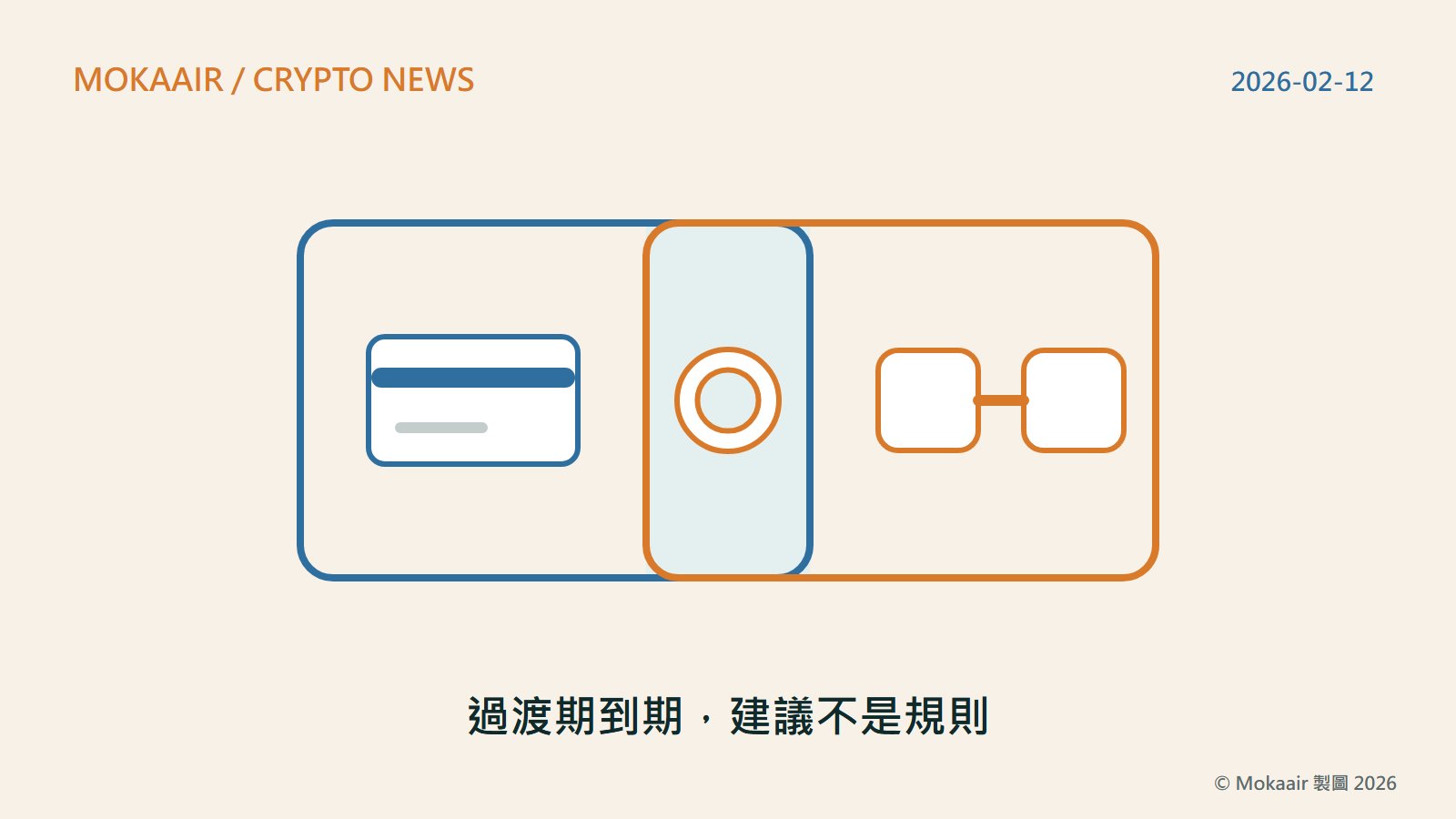 原創插圖:兩個部分重疊的圓角方框,左邊方框裡是一張支付卡,右邊方框裡是兩個相連的方塊,重疊的區域放著一枚硬幣,代表同時落在支付服務規則與加密資產規則之下的電子貨幣代幣