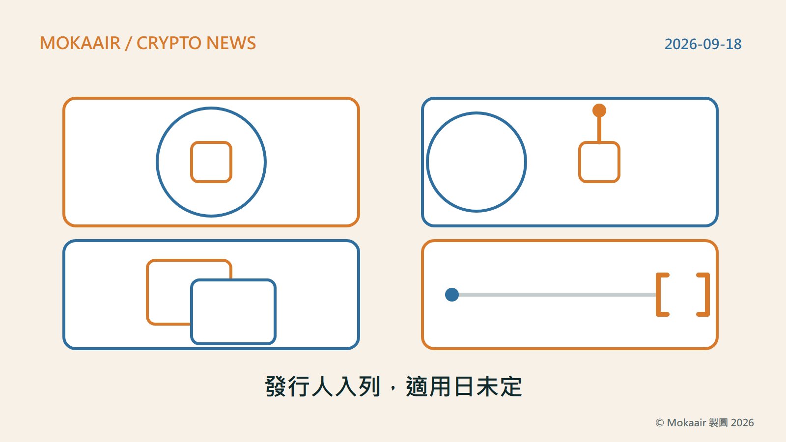 原創插圖：四格圖解，左上格一個方塊被畫進一個大圓圈代表被列入受文者的發行人，右上格一個方塊留在圓圈外並連到另一條分支線代表另有法源可管的服務商，左下格兩個部分重疊的方框代表非 ICT 與 ICT 的委外分工，右下格一條時間軸在終點畫著空白的方括號代表適用日期尚未公布