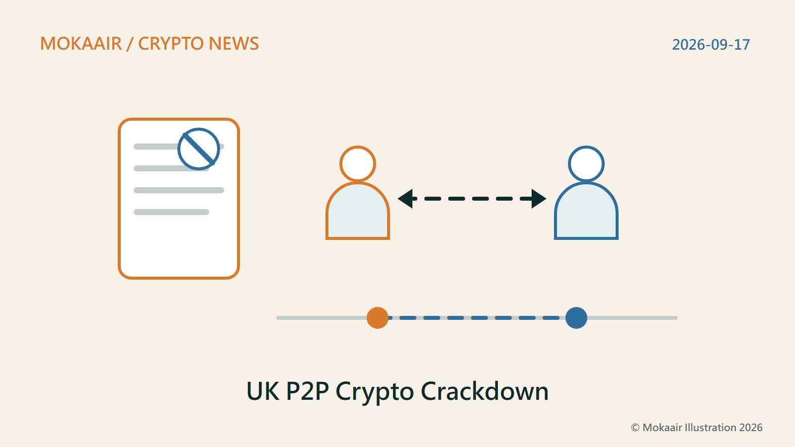 Illustration: a notice with a prohibition symbol; two figures linked by a dashed arrow (a peer-to-peer trade); a timeline with two dots for the action and announcement dates. No trademarks or people.