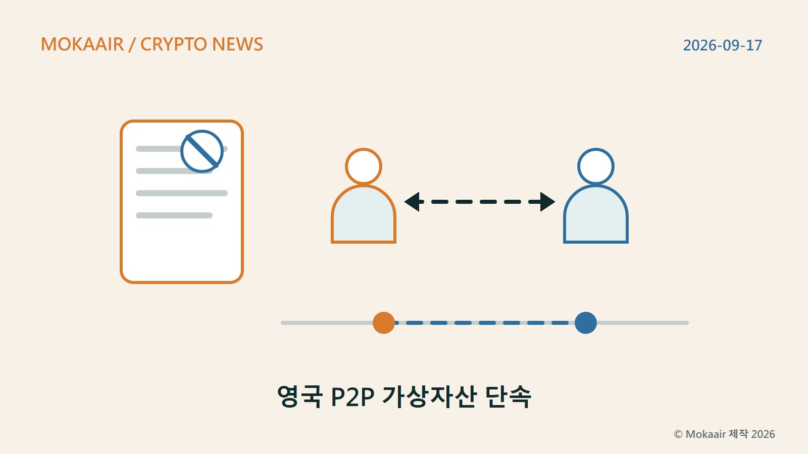 오리지널 일러스트: 왼쪽에는 금지 기호(원에 사선)가 표시된 통지서가 있고, 오른쪽에는 두 개의 기하학적 인물 형상이 점선 양방향 화살표로 연결되어 개인 간 거래를 나타냅니다. 아래쪽 타임라인에는 두 개의 채워진 점이 있으며, 왼쪽은 조치일, 오른쪽은 발표일을 나타냅니다. 상표나 실존 인물은 포함되어 있지 않습니다.