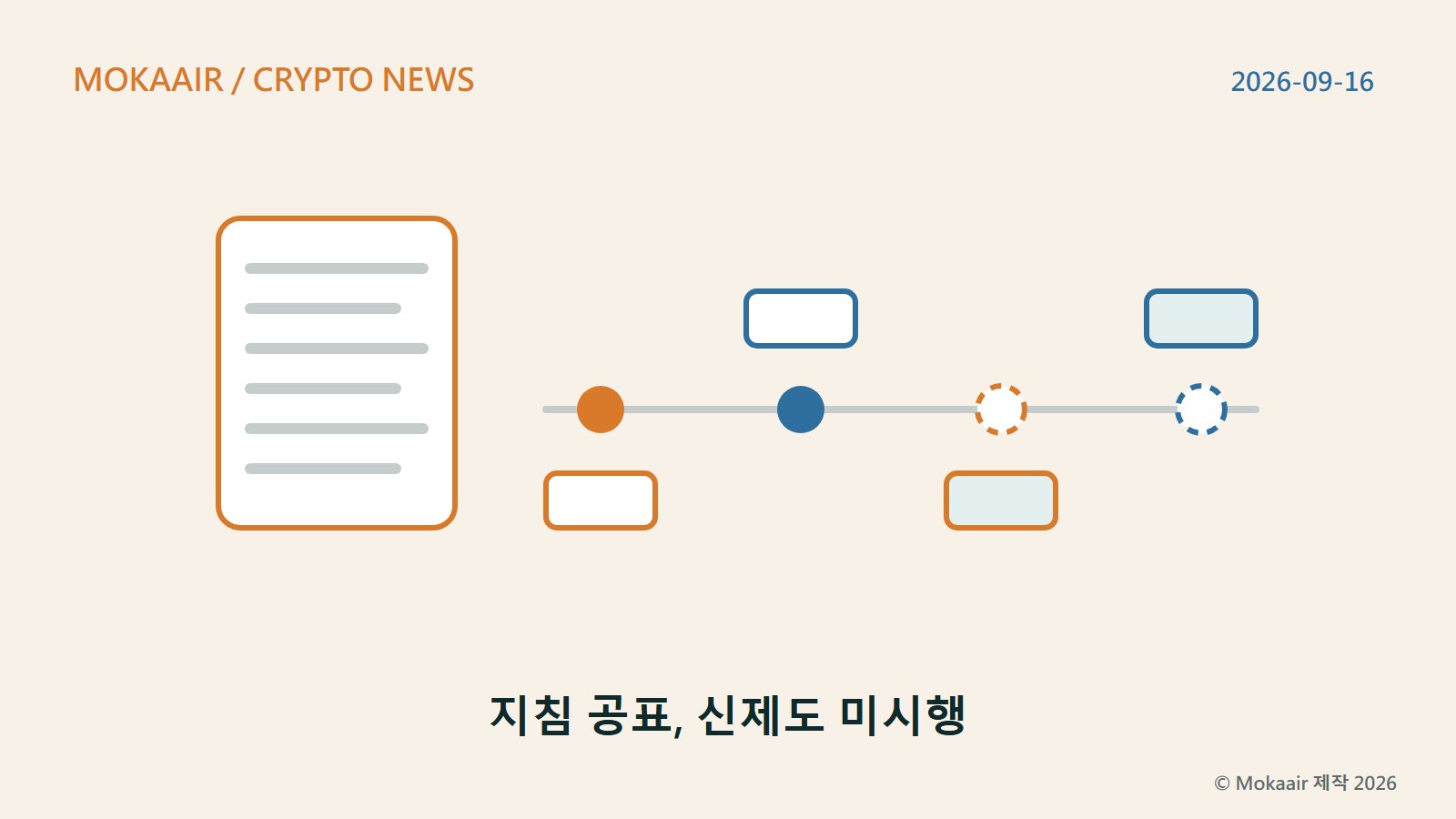 오리지널 일러스트: 왼쪽은 문서 아이콘, 오른쪽은 타임라인. 축 위에 네 개의 점이 있는데 앞의 두 개는 채워진 원으로 이미 일어난 의회 통과와 지침 발표를, 뒤의 두 개는 점선 원으로 아직 오지 않은 신청 개시와 신제도 시행을 나타냅니다