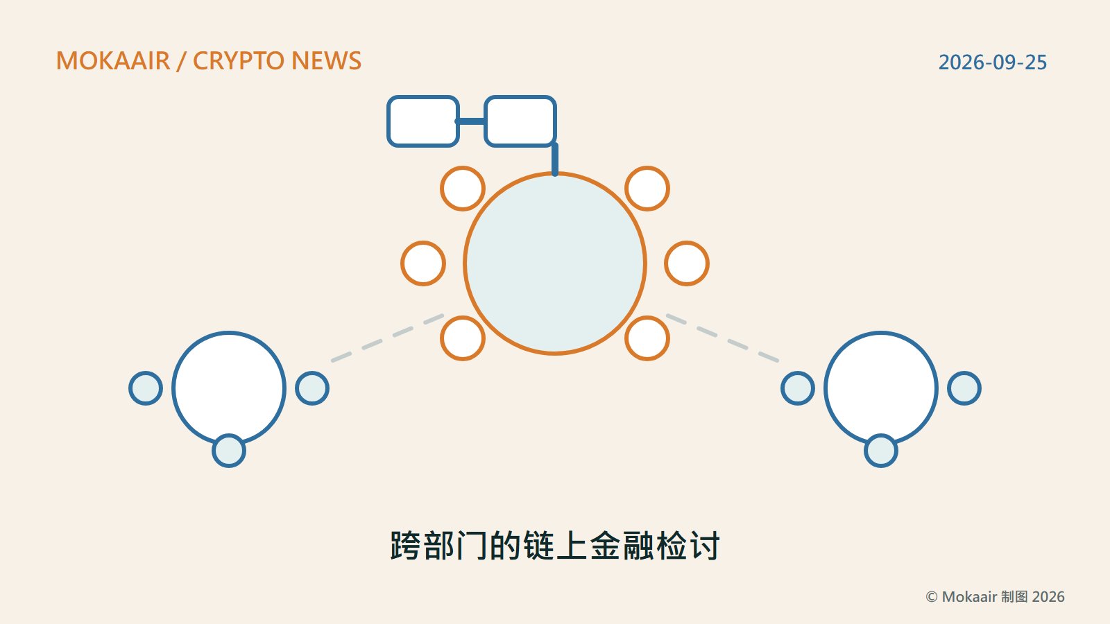 原创插图：一张圆桌配六个座位，上方有一小段由两个方块相连而成的链条图案；下方两张较小的桌子，各配三个座位，以虚线与圆桌相连；不含商标或真实人物。