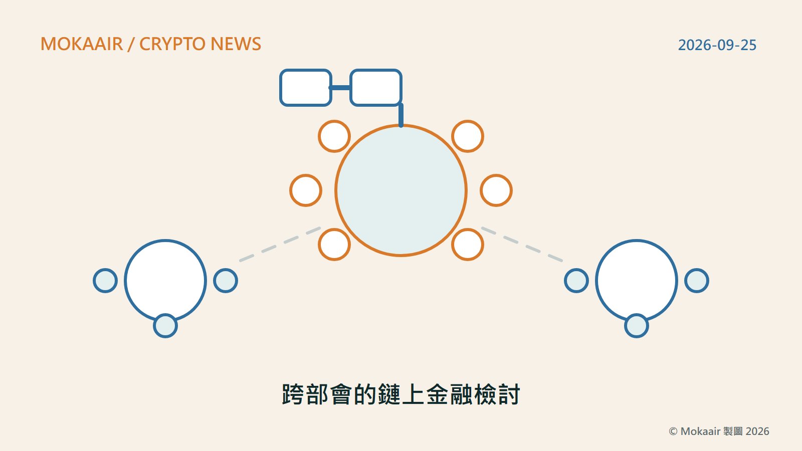 原創插圖：一張圓桌配六個座位，上方有一小段由兩個方塊相連而成的鏈條圖案；下方兩張較小的桌子，各配三個座位，以虛線與圓桌相連；不含商標或真實人物。