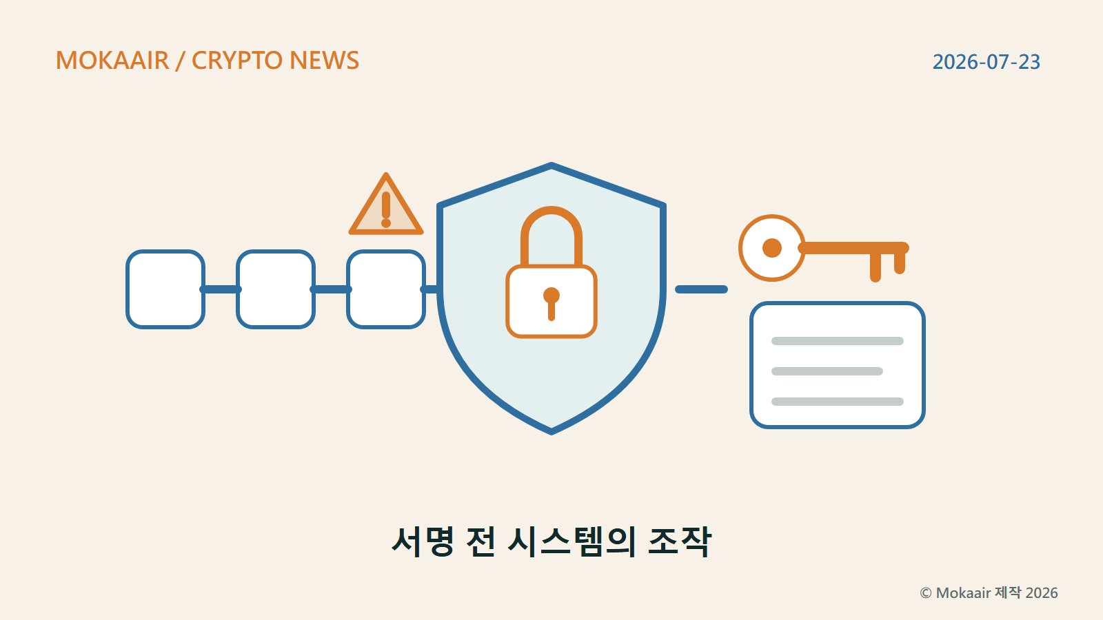 자체 제작 일러스트: 왼쪽에는 이어진 세 개의 블록이 일련의 시스템을 나타내고 마지막 블록 위에는 경고 삼각형이 있으며, 가운데에는 자물쇠가 달린 방패, 오른쪽에는 열쇠 하나와 문서 한 부가 있습니다
