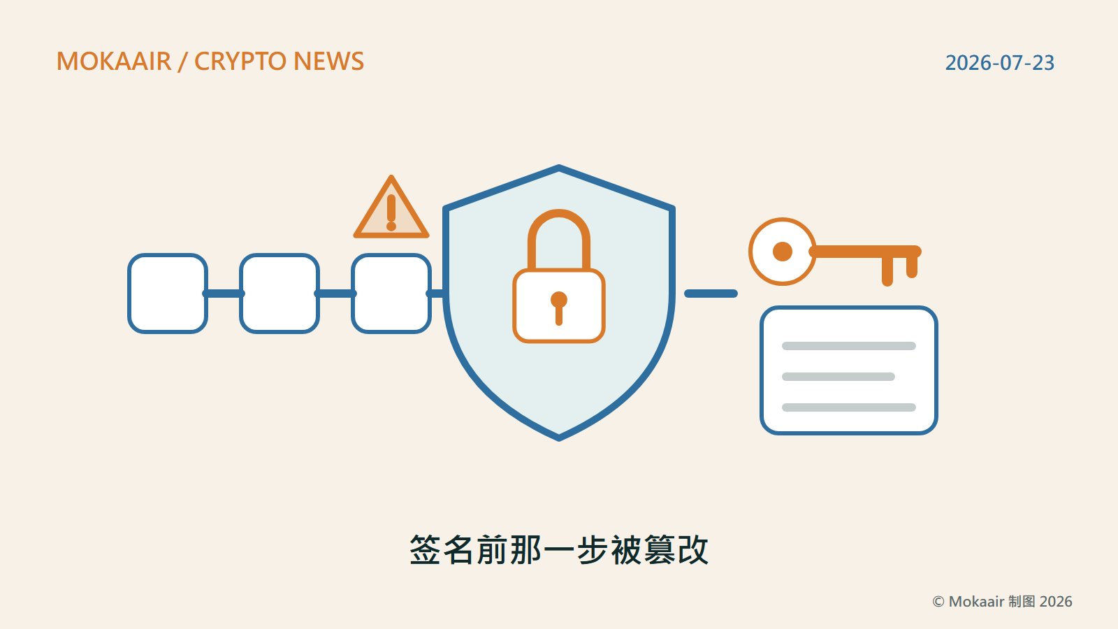原创插图：左边三个相连的方块代表一连串系统，最后一个方块上方有警示三角形；中间是一面带锁头的盾牌，右边是一把钥匙与一份文件