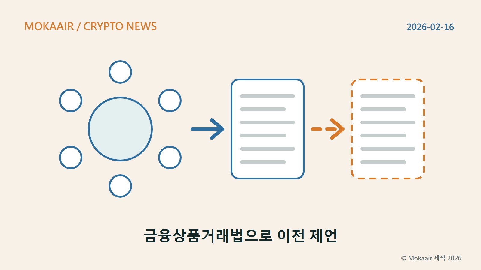 오리지널 일러스트: 왼쪽에 큰 원과 그것을 둘러싼 여섯 개의 작은 원을 두어 심의회의 워킹그룹을 나타냅니다. 화살표는 가운데의 실선 테두리 보고서를 가리키고, 거기서 점선 화살표가 오른쪽의 점선 테두리 문서로 향합니다. 오른쪽 문서는 성립했지만 시행일이 보이지 않는 법률을 뜻합니다.