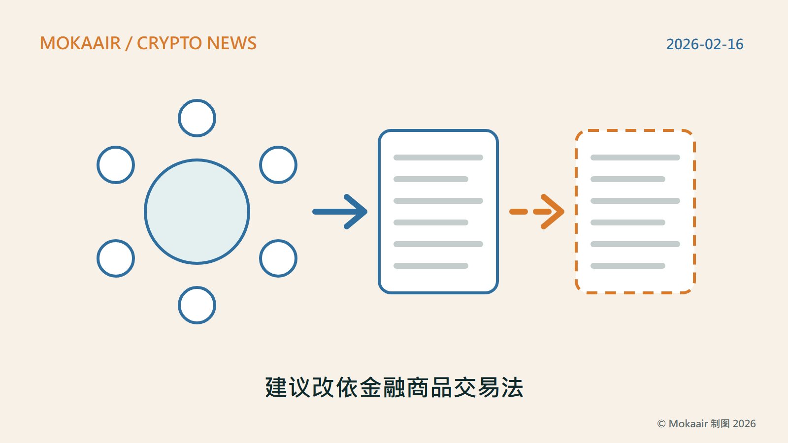 原创插图：左边一个大圆周围环绕六个小圆，代表审议会的工作组；箭头指向中间一份实线外框的报告，再以虚线箭头指向右边一份虚线外框的文件，代表已经成立但还看不到施行日的法律