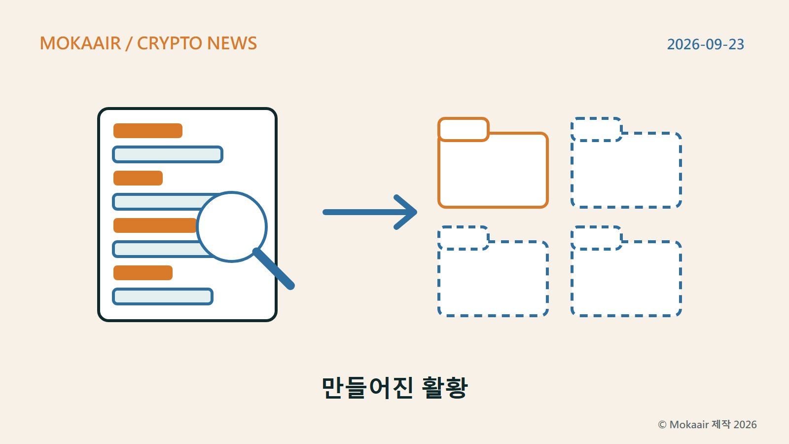 오리지널 일러스트: 색이 번갈아 나오는 호가창 막대를 돋보기로 보고 있습니다. 화살표는 폴더 네 개로 이어지는데, 하나는 실선, 나머지 셋은 점선 테두리입니다. 상표나 실존 인물은 포함되어 있지 않습니다.