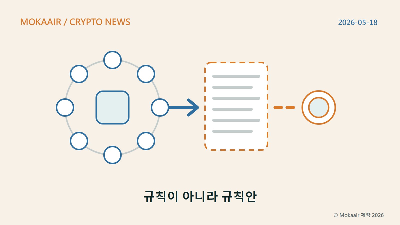 오리지널 일러스트: 왼쪽의 작은 원 여덟 개가 둥글게 모여 조합원을 나타내고 가운데 사각형은 신용협동조합을 뜻하며, 화살표가 점선 테두리의 규칙안 문서를 가리키고 그 문서가 다시 점선으로 오른쪽 코인 한 개와 이어집니다