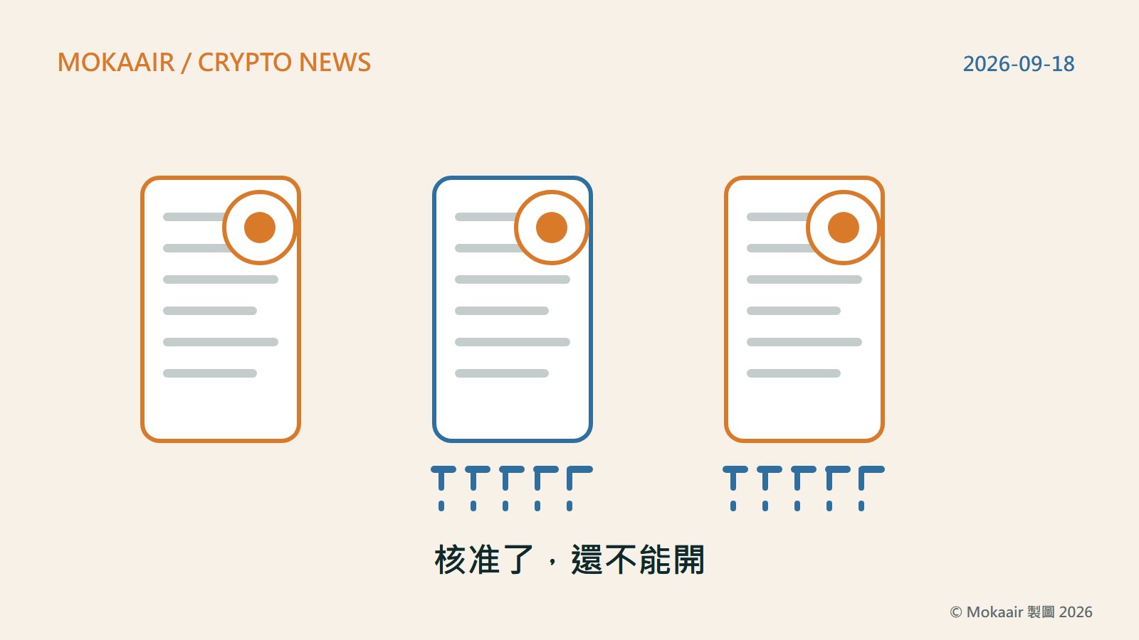 原創插圖：三個圓形核准章分別蓋在三份長方形文件上，其中兩份文件前方另外畫著一道虛線柵欄，象徵核准與正式開業之間還有尚未完成的手續；畫面不含任何機構標誌或商標
