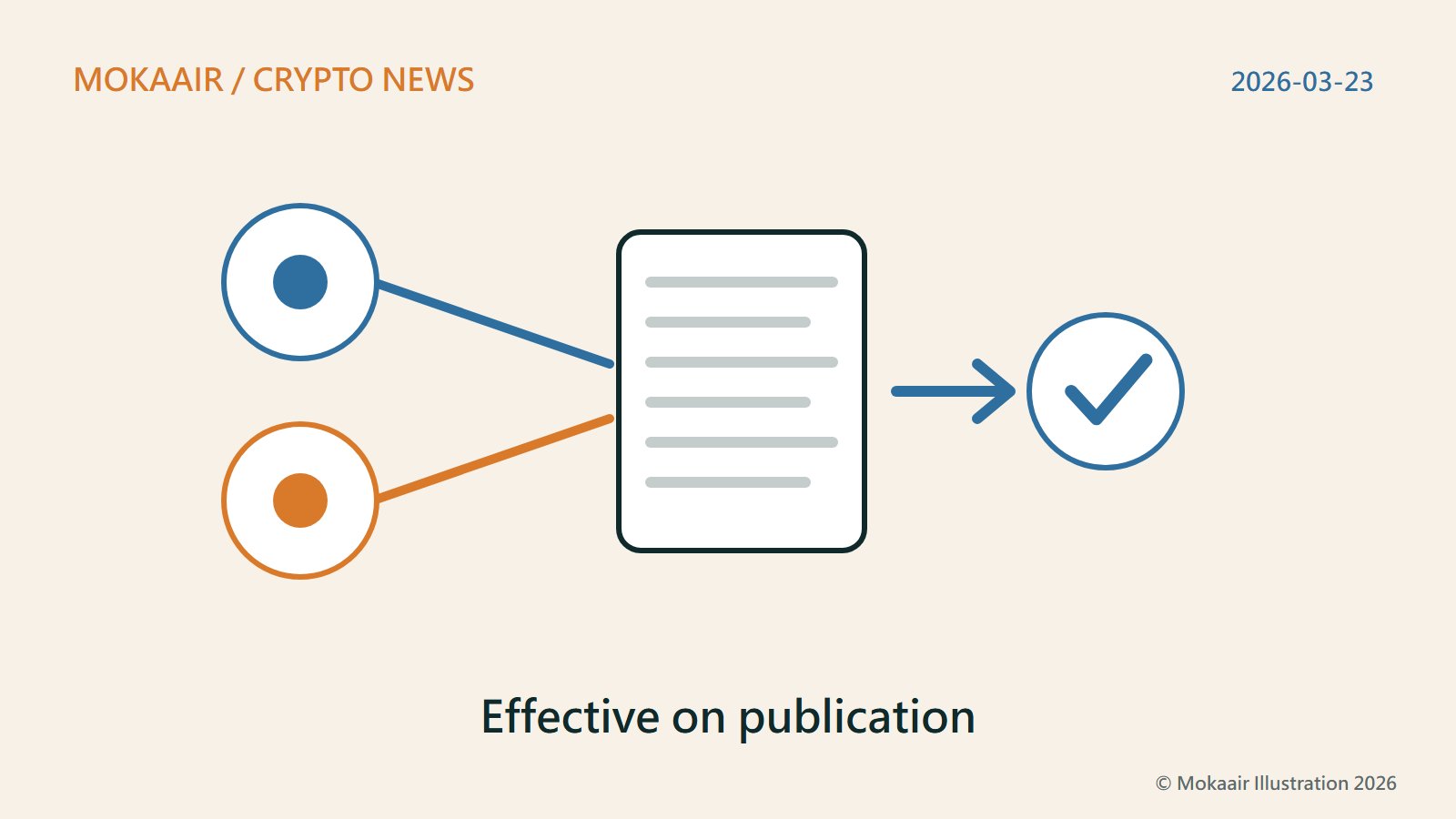 An original illustration: two circles on the left stand for the two Commissions, each joined by a line to one document in the middle; an arrow points from the document to a circle with a check mark.