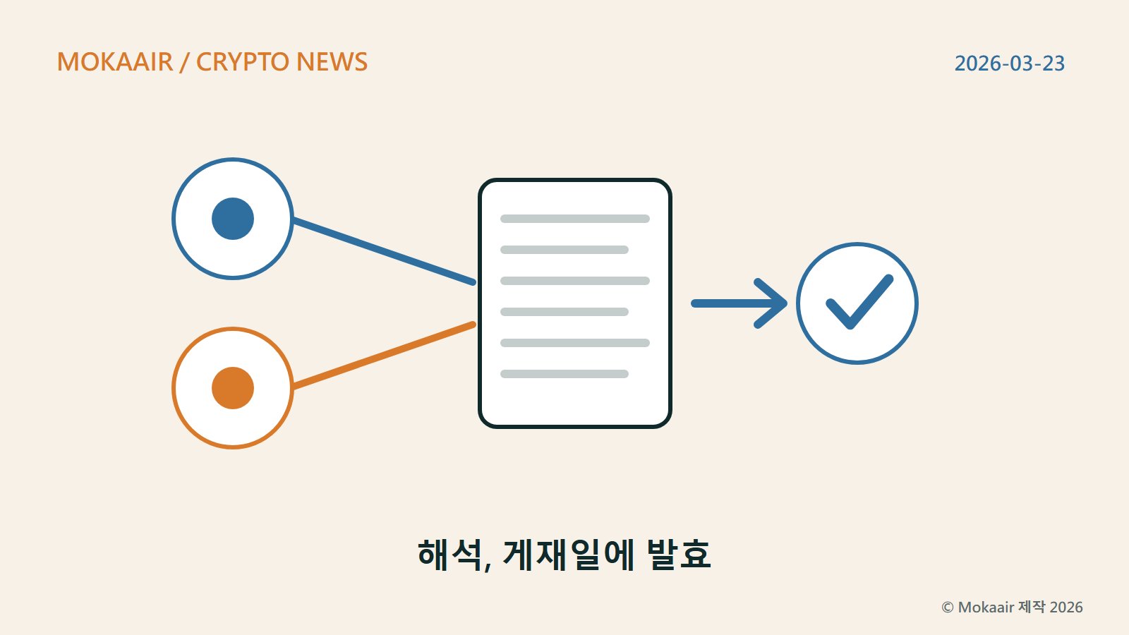 독창적인 일러스트: 왼쪽의 두 원이 두 위원회를 나타내고 각각 선으로 가운데의 문서 한 건에 이어지며, 문서 오른쪽의 화살표가 체크 표시가 있는 원을 가리켜 이 해석이 이미 발효했음을 나타냅니다