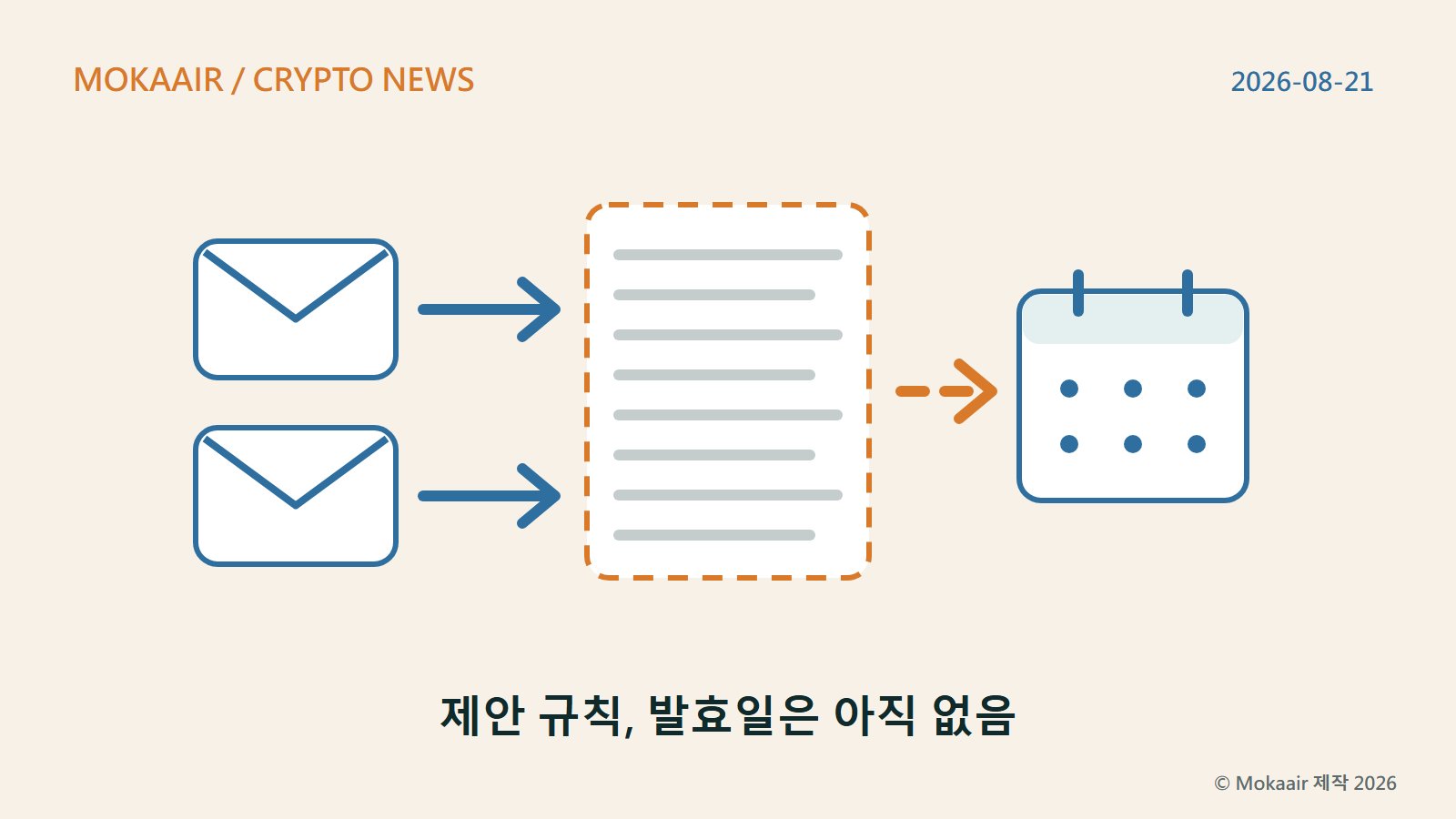 오리지널 일러스트: 왼쪽의 봉투 두 개가 각각 화살표로 가운데 점선 테두리 문서를 가리키며, 모으고 있는 공개 의견과 아직 확정되지 않은 초안을 나타냅니다. 문서 오른쪽에서는 점선 화살표가 달력으로 이어져 의견 기간을 나타냅니다