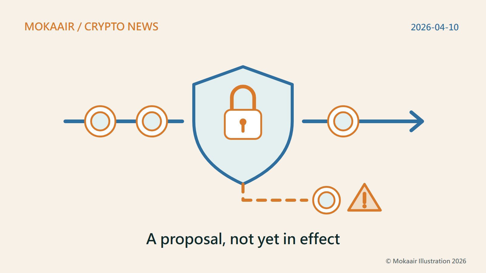 Original illustration: coins run left to right along a track, with a padlocked shield checkpoint in the middle; a dotted line below it leads down to one stopped coin, beside a warning triangle