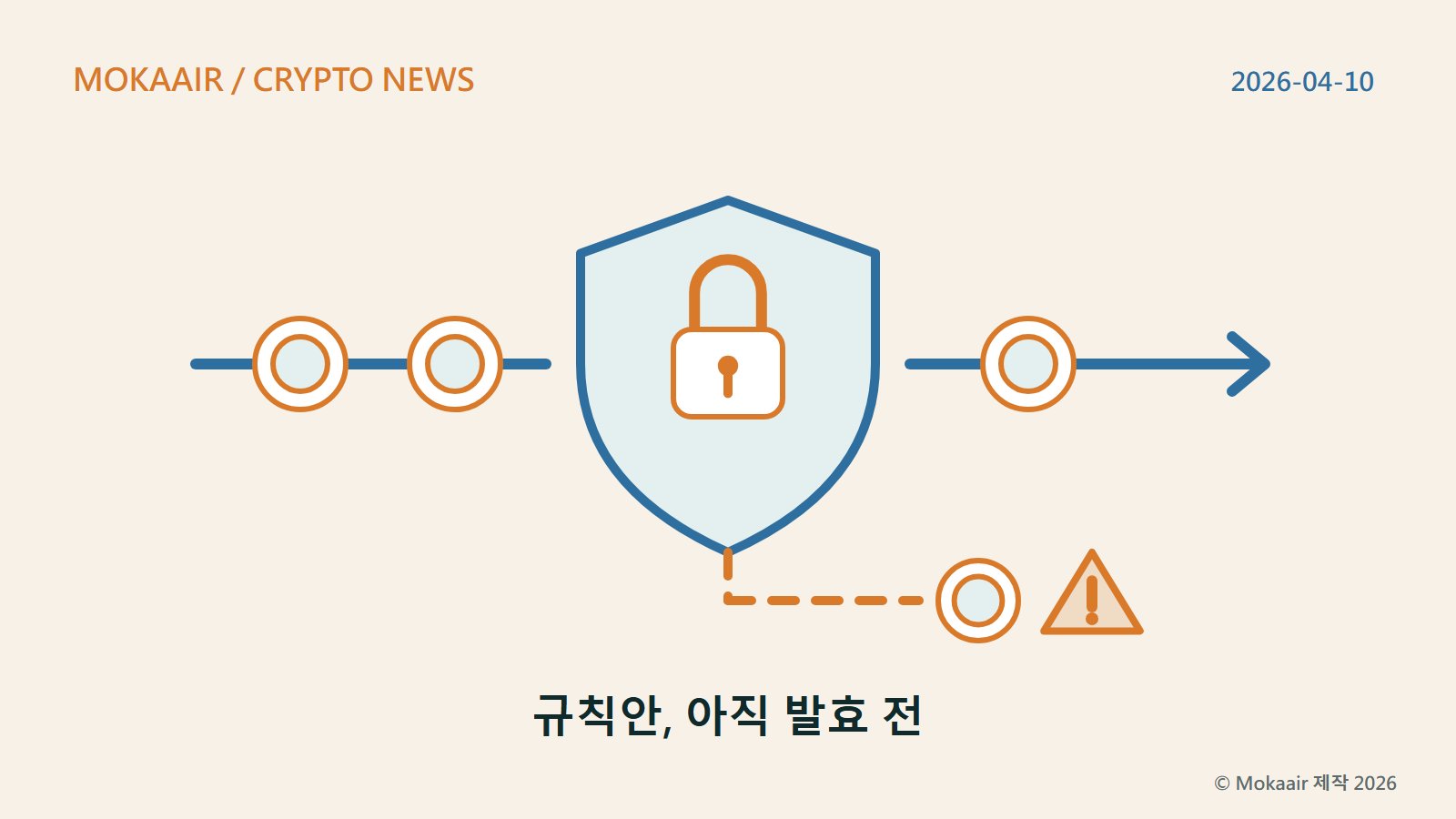 오리지널 일러스트: 왼쪽에서 오른쪽으로 뻗은 선로 위에 동전 몇 개가 있고, 가운데에는 자물쇠가 달린 방패 모양의 검문소가 있습니다. 통과한 동전은 계속 오른쪽으로 가고, 방패 아래로는 점선이 내려가 멈춰 세워진 동전 하나에 닿으며, 그 옆에는 경고 삼각형이 있습니다