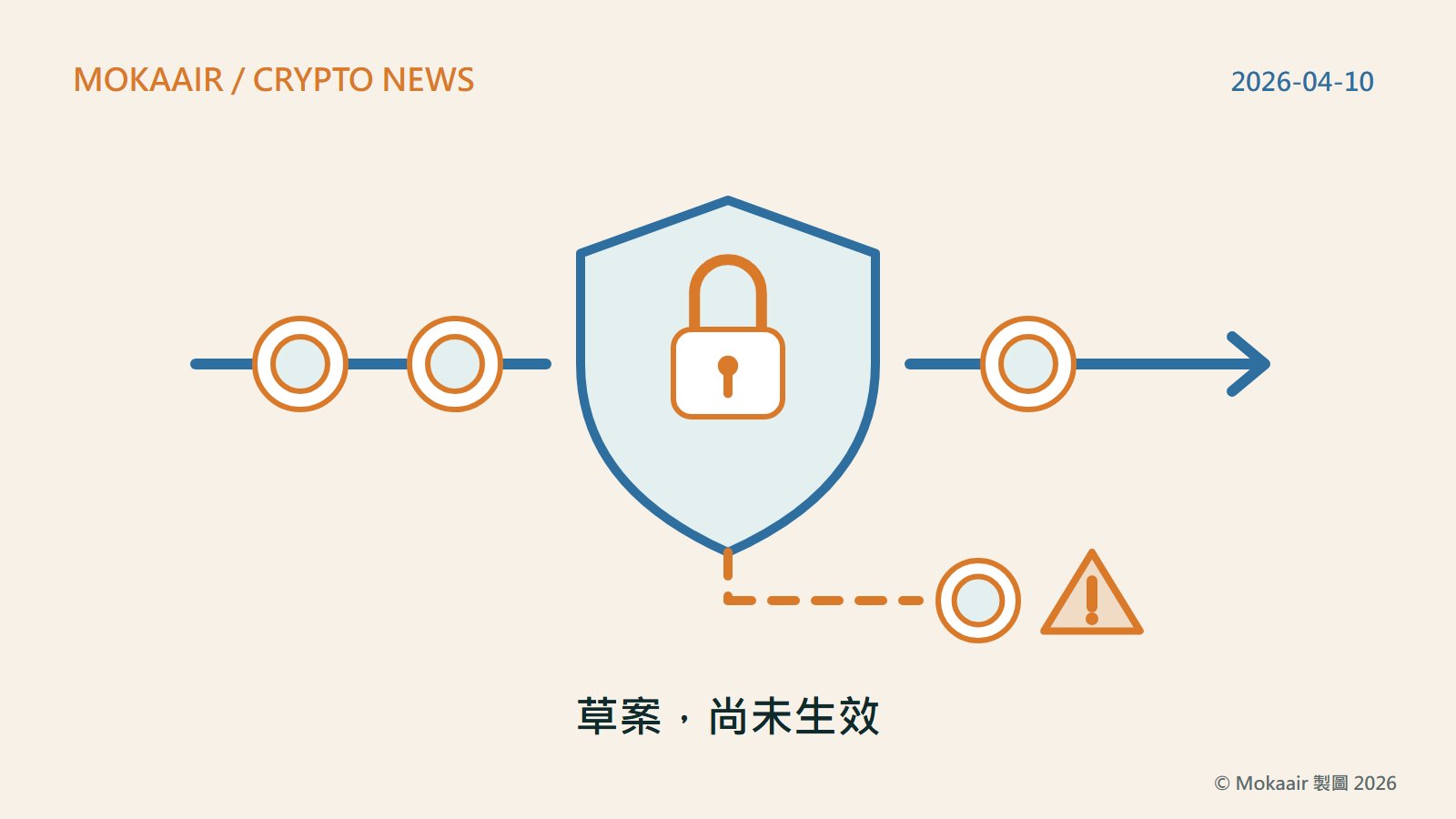原創插圖：一條由左向右的軌道上有幾枚硬幣，中間是一面帶鎖頭的盾牌檢查點，通過的硬幣繼續向右；盾牌下方以虛線引出一枚被攔下的硬幣，旁邊是一個警示三角形