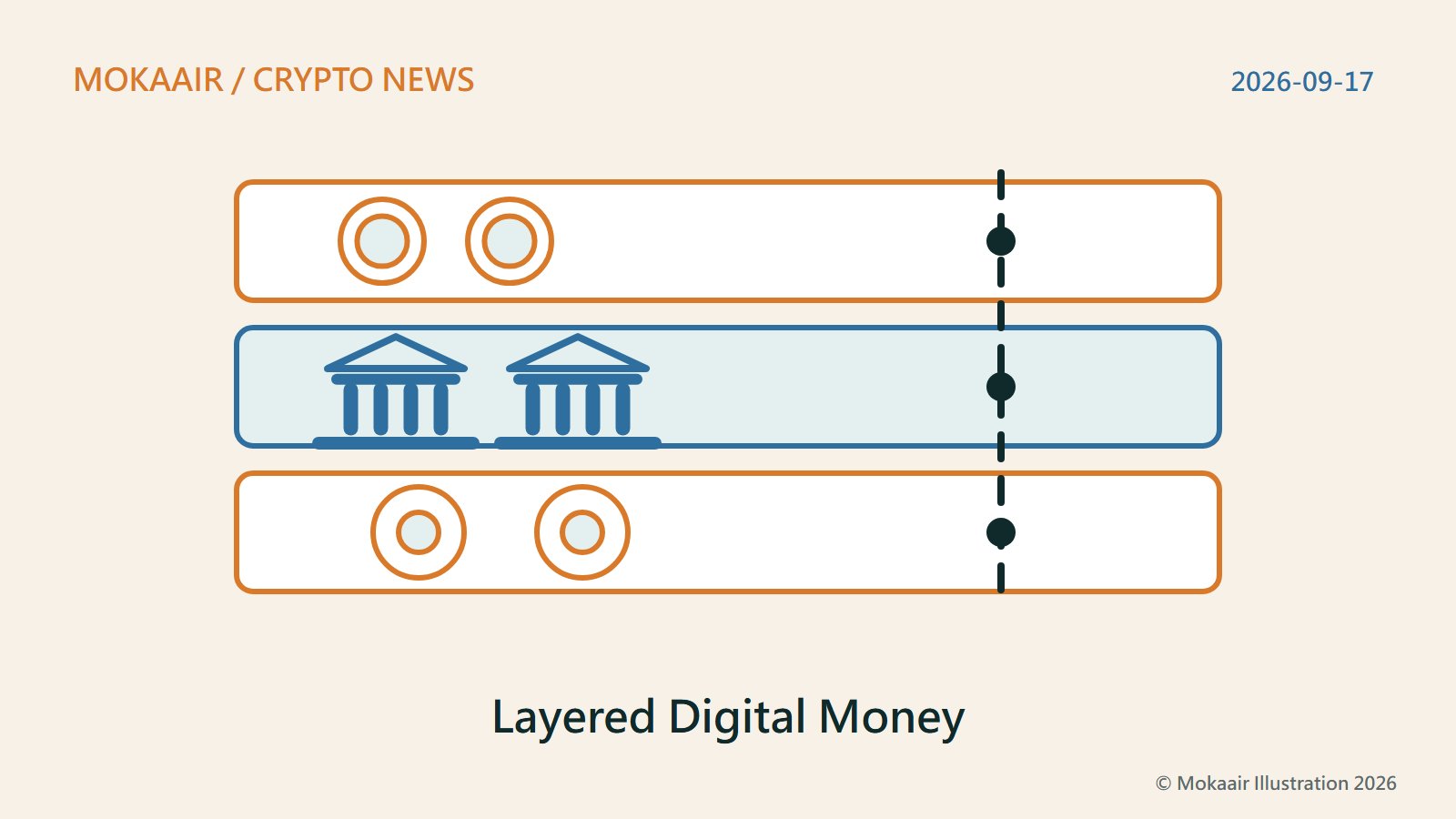 Illustration: three stacked bands — two coins on top, two bank buildings in the middle, two round seals on the bottom — with one dashed vertical line through all three. No trademarks or people.