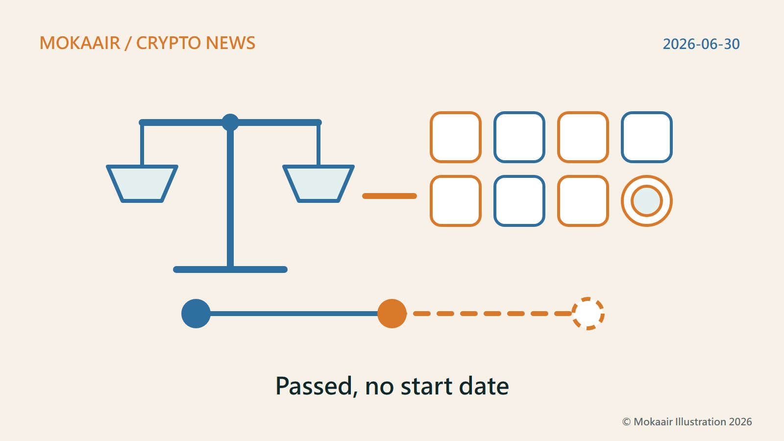 Original illustration: scales at left; seven blocks and a coin at right for the seven provider kinds and the stablecoin; below, a timeline of two solid nodes and a dashed third, start date undecided