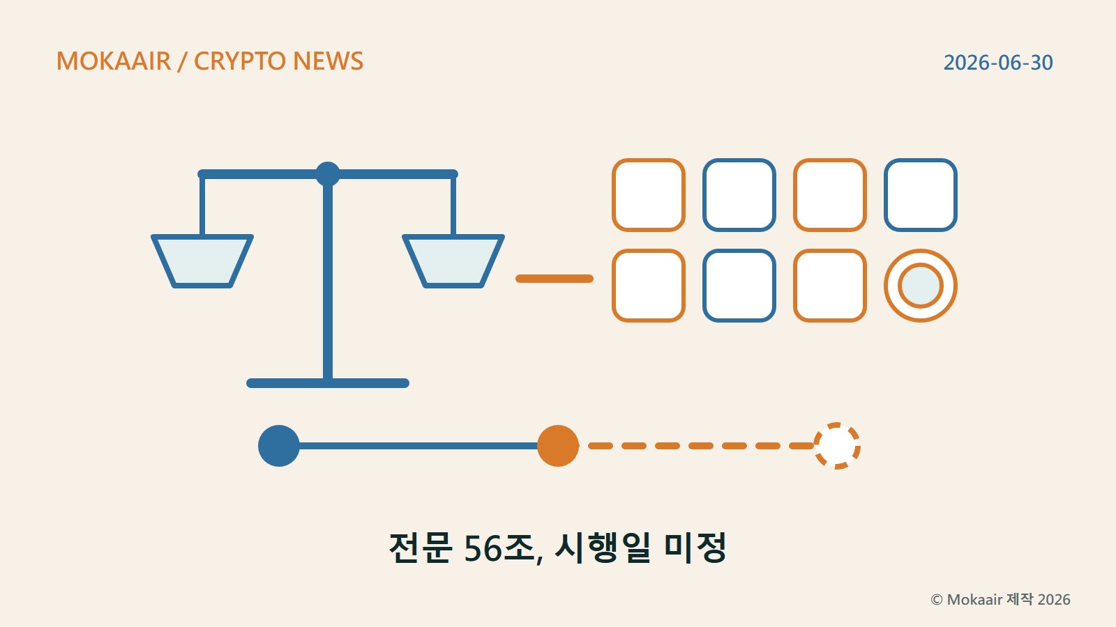오리지널 일러스트: 왼쪽에는 천칭, 오른쪽에는 사각형 7개와 동전 1개로 7종의 가상자산 서비스 사업자와 스테이블코인을 나타내고, 아래 시간축의 앞 두 노드는 채워져 있으며 세 번째 노드는 점선으로 시행일이 아직 정해지지 않았음을 보여 줍니다