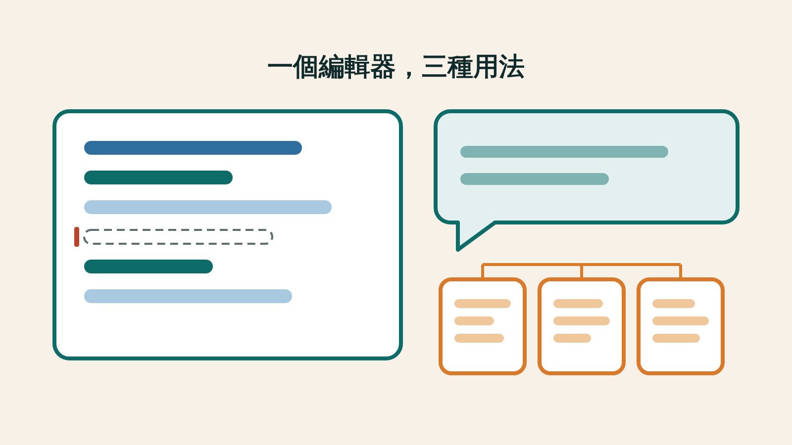 插圖：一塊編輯器畫面分成三欄，分別代表灰字補全、對話框，以及會動手改多個檔案的代理