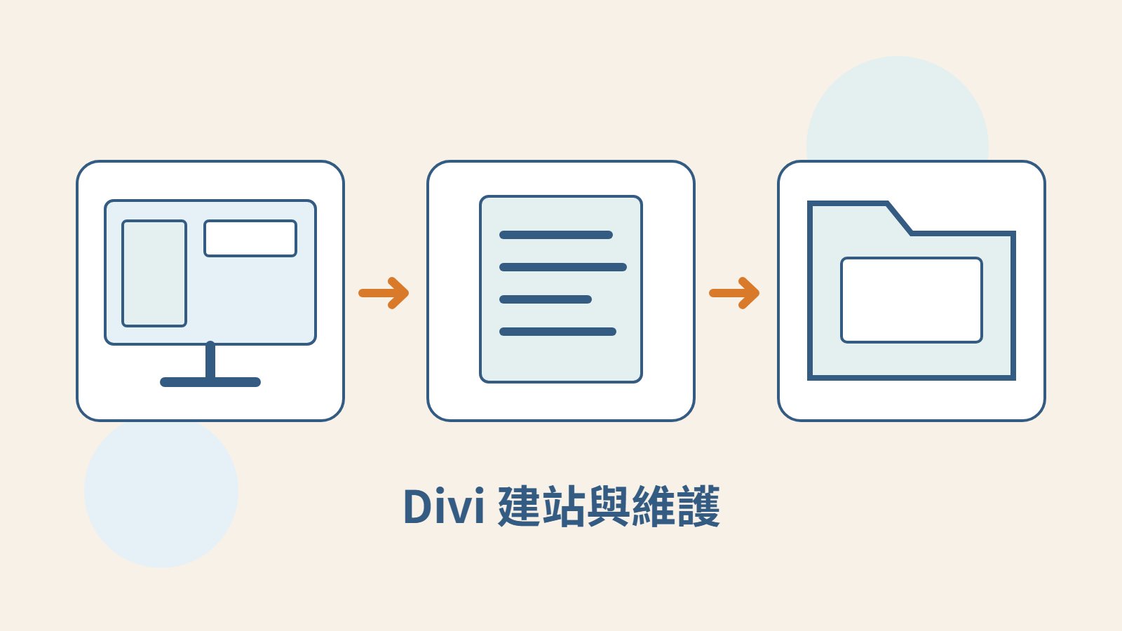 原創封面以螢幕、文件與資料夾象徵 Divi 頁面設計、共用規則和版型管理。