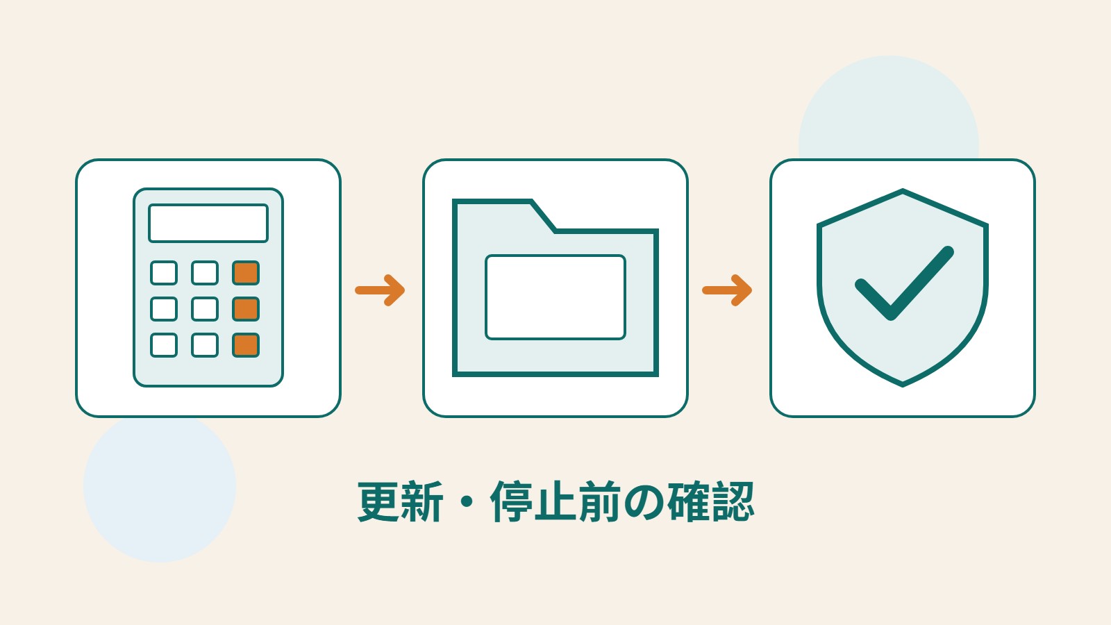 料金計算機、サイトのフォルダー、保護を示す盾で、支払い、データの保存、引き継ぎを表した図。
