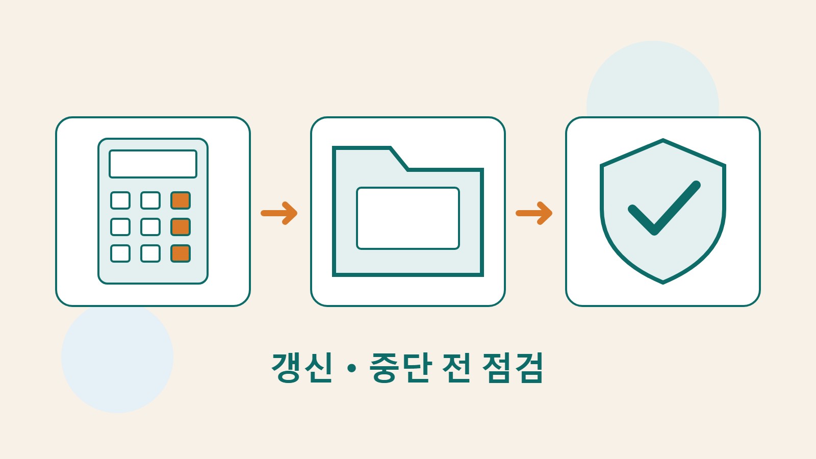 계산기, 웹사이트 폴더와 보호 방패로 결제, 데이터 보관과 인수인계를 나타낸 그림.