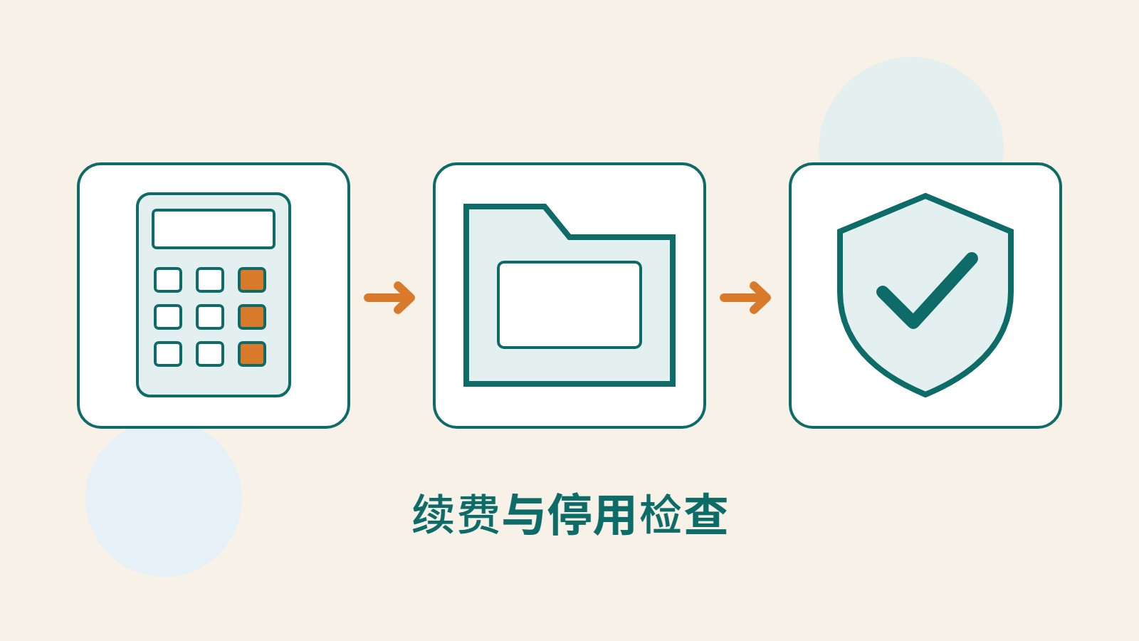 费用计算器、网站文件夹与防护盾牌，表示付款、资料保存和交接。