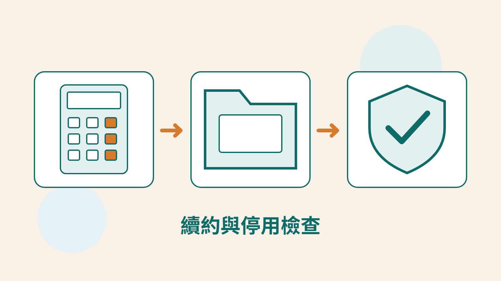費用計算器、網站資料夾與保護盾牌,表達付款、資料保存和交接。