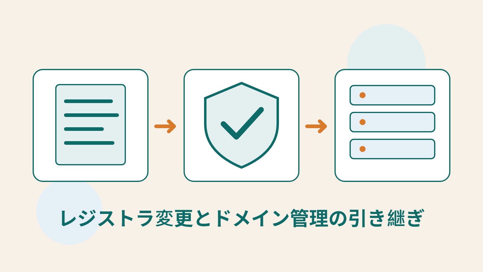 書類、管理を表す盾、サーバーを並べ、認証、管理の引き継ぎ、名前解決の継続を示すオリジナルイラスト。
