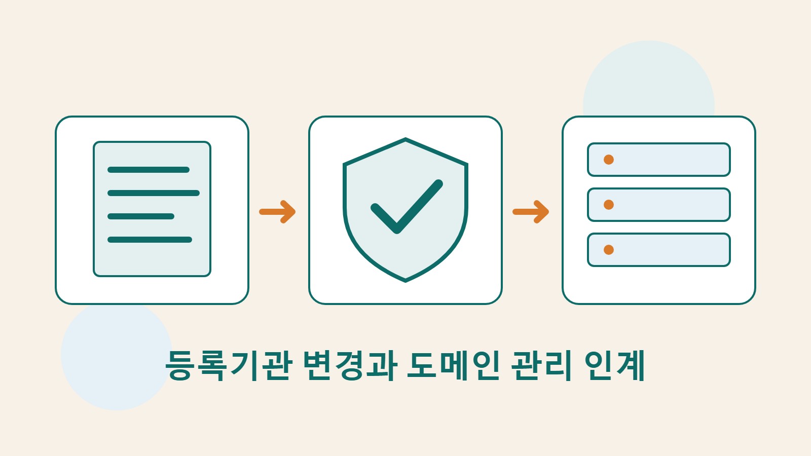 인증, 관리 인계와 DNS의 지속적인 작동을 나타내는 문서, 관리 방패, 서버 카드의 오리지널 삽화.