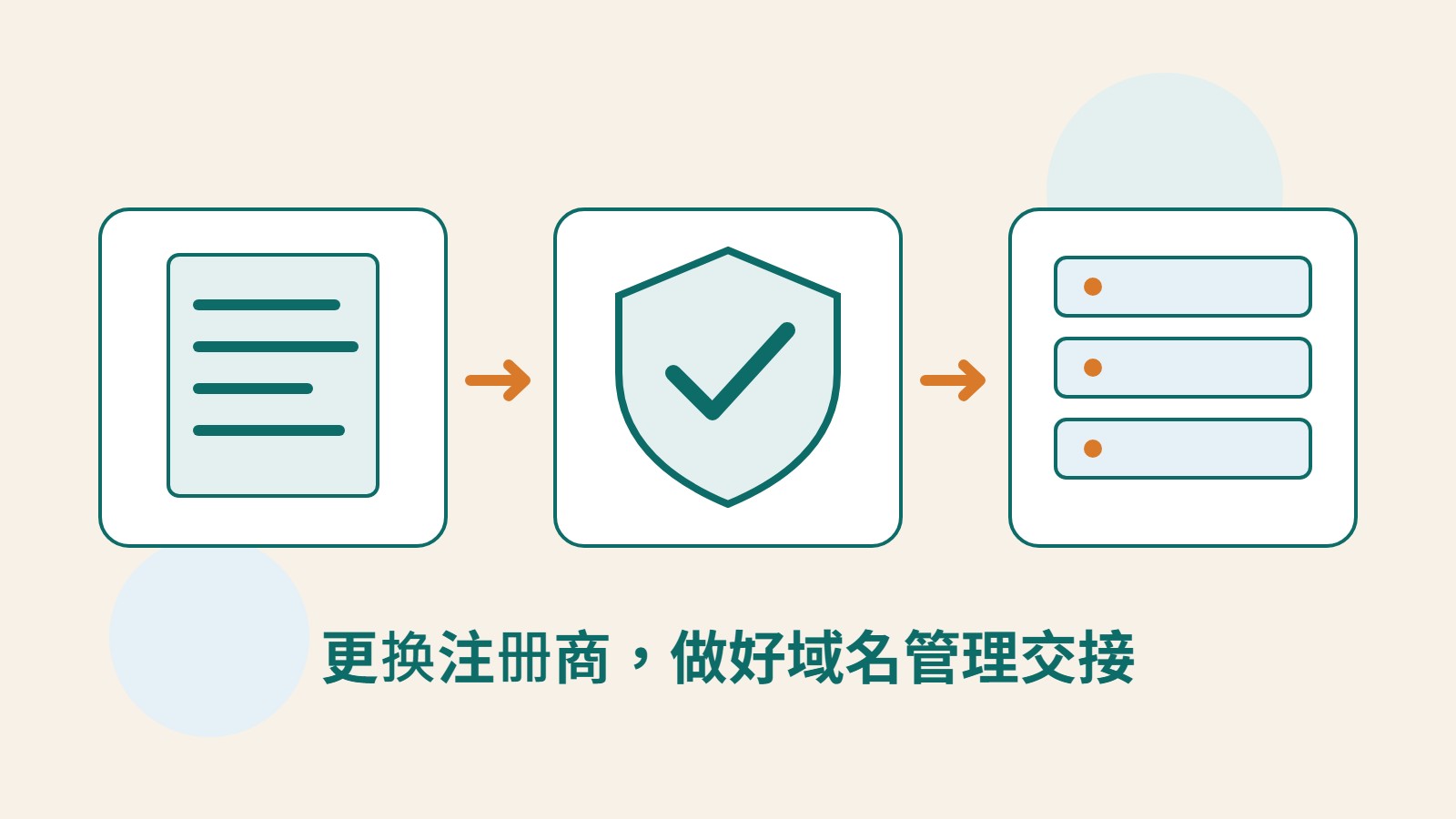 原创文件、管理盾牌与主机图卡，表示授权、管理交接及域名解析持续运行。