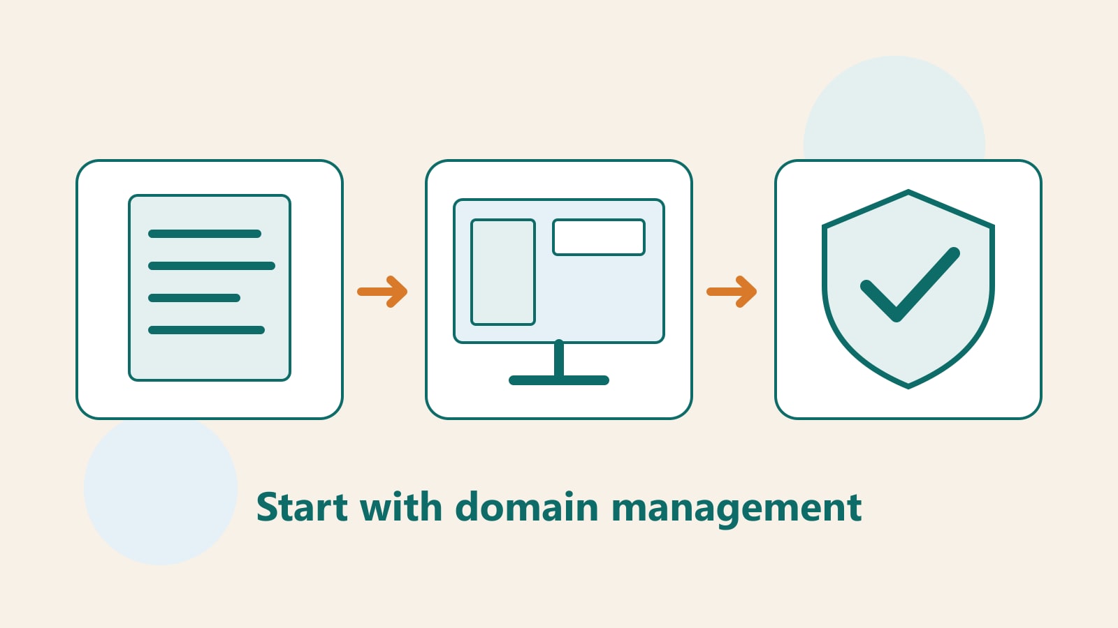 Domain records, a website screen, and a shield connected to represent registration, use, and safekeeping responsibilities.
