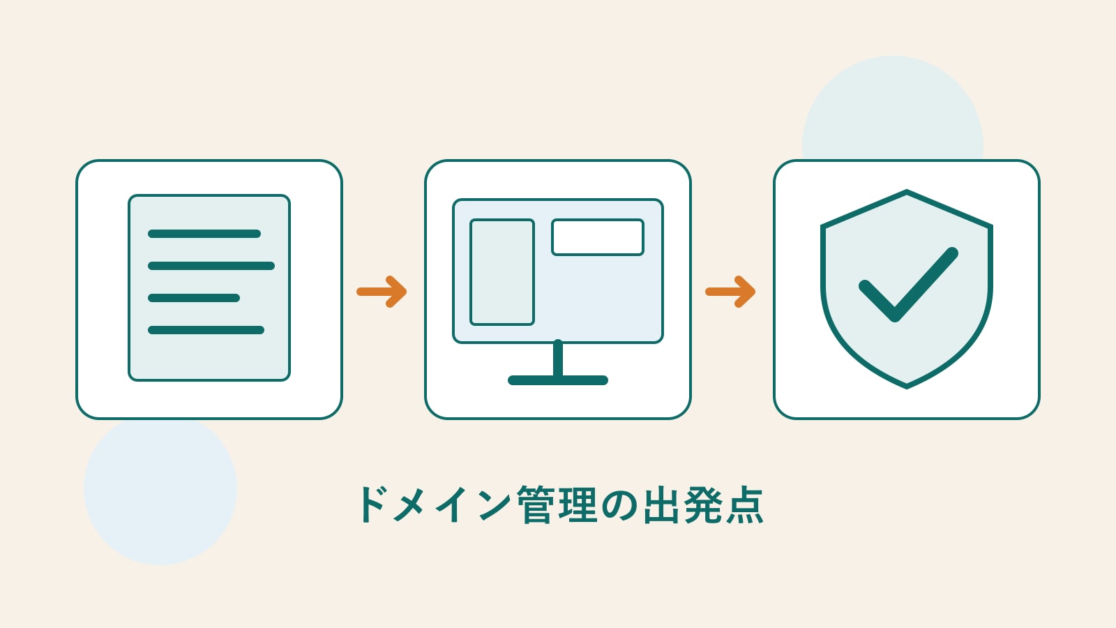 ドメイン書類、ウェブサイト画面、盾がつながり、登録・利用・保管の責任を表している。