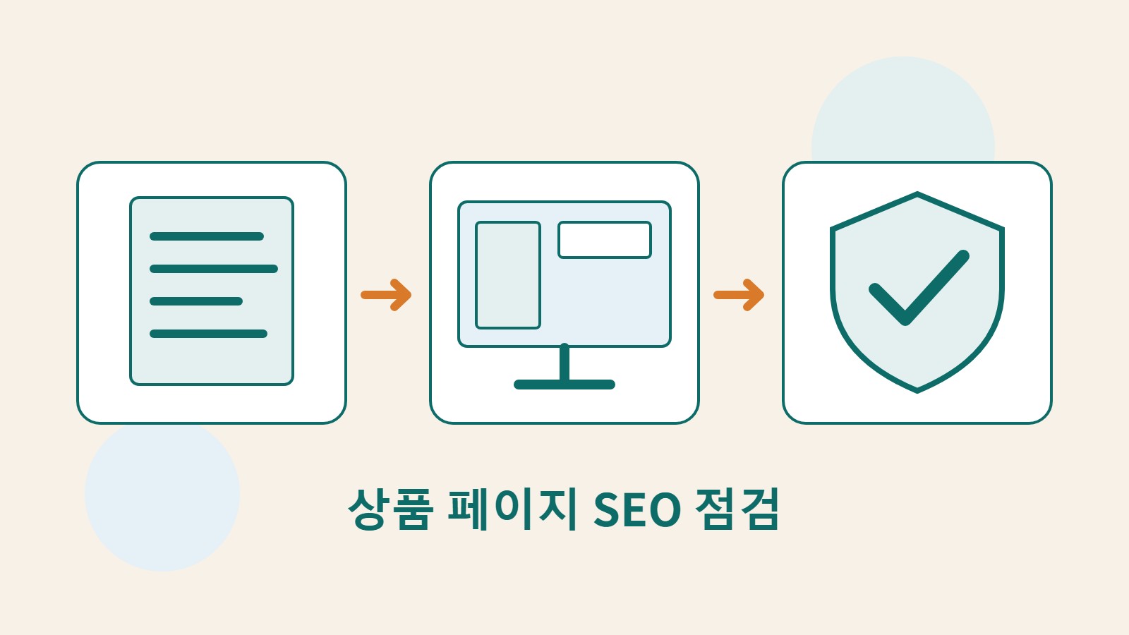 Mokaair가 직접 제작한 문서, 화면, 검증 방패 그림으로 상품 사양, 변형 상품 페이지, 데이터 일치 여부 점검을 표현한 이미지.