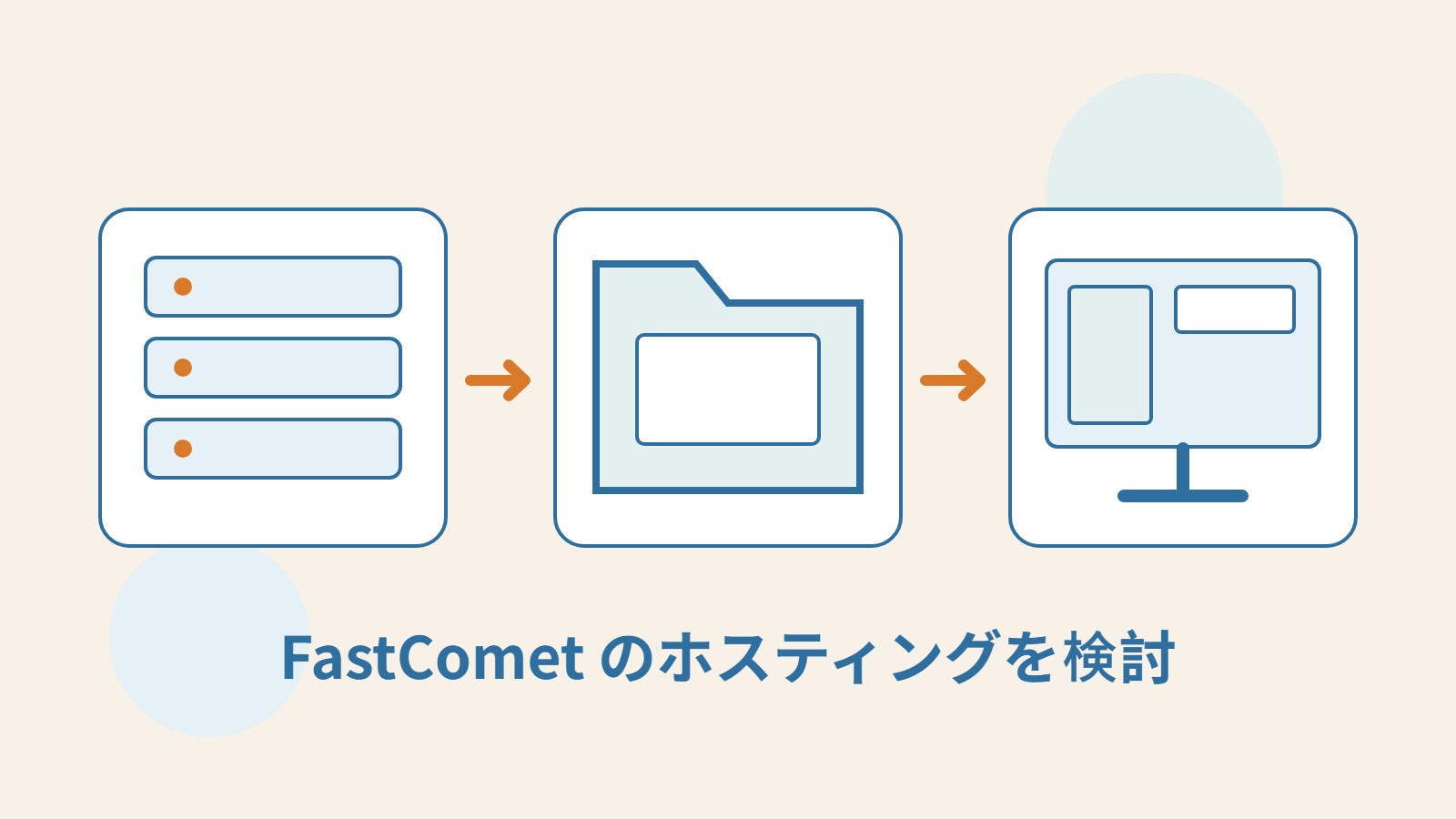 ホスティングのリソース、バックアップ用フォルダー、サイト画面を並べたオリジナルイラスト。