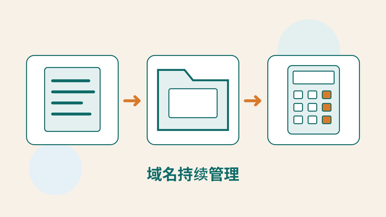 域名文件、备份文件夹与费用计算器，象征注册管理、DNS 备份及续费。