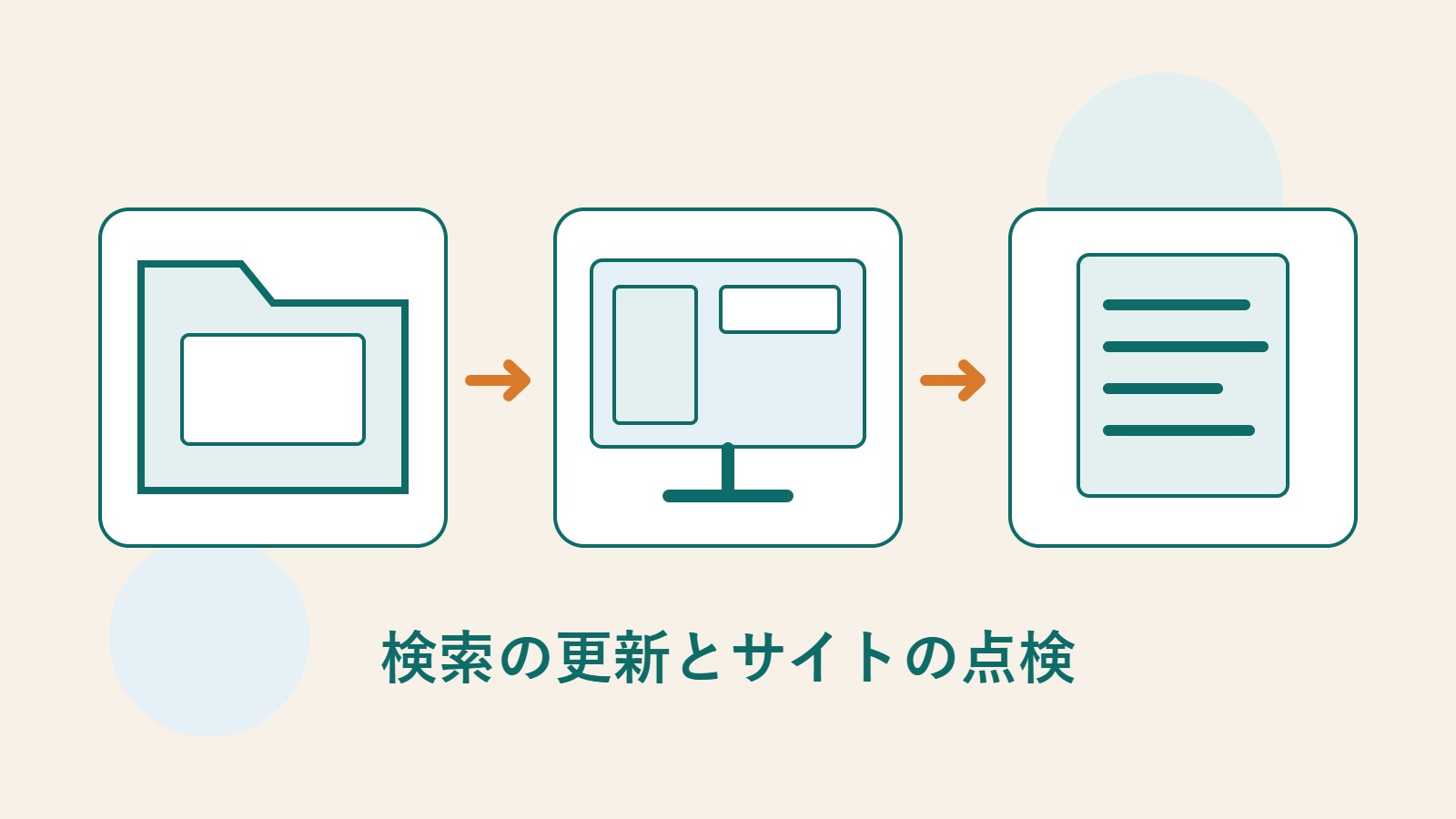オリジナルのフォルダー、画面、書類のイラスト。検索の歴史、現在の観察、サイトの変更記録を表す。