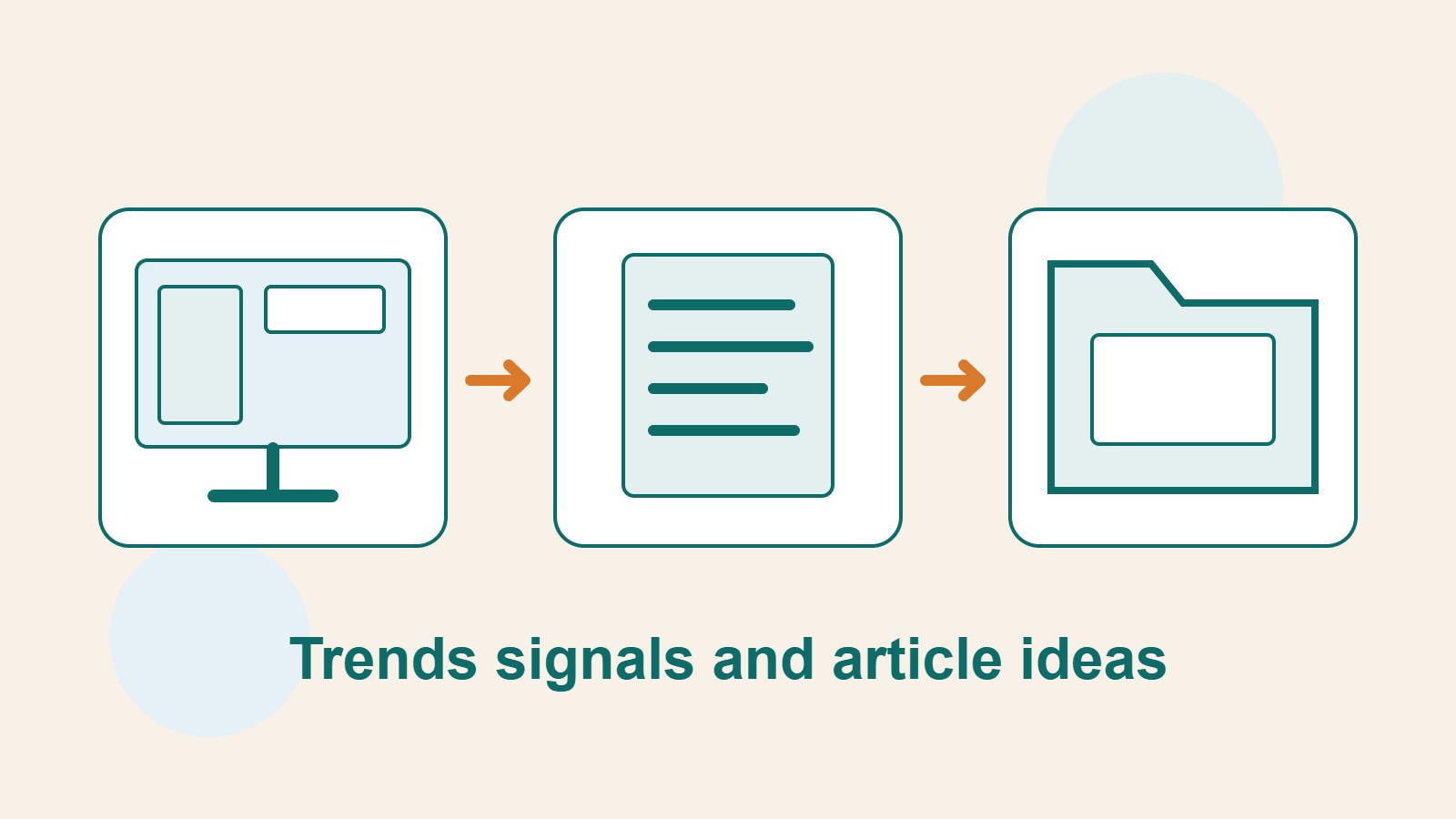 Original illustration of a screen, document and folder showing Google Trends research, readers' questions and a saved research record.