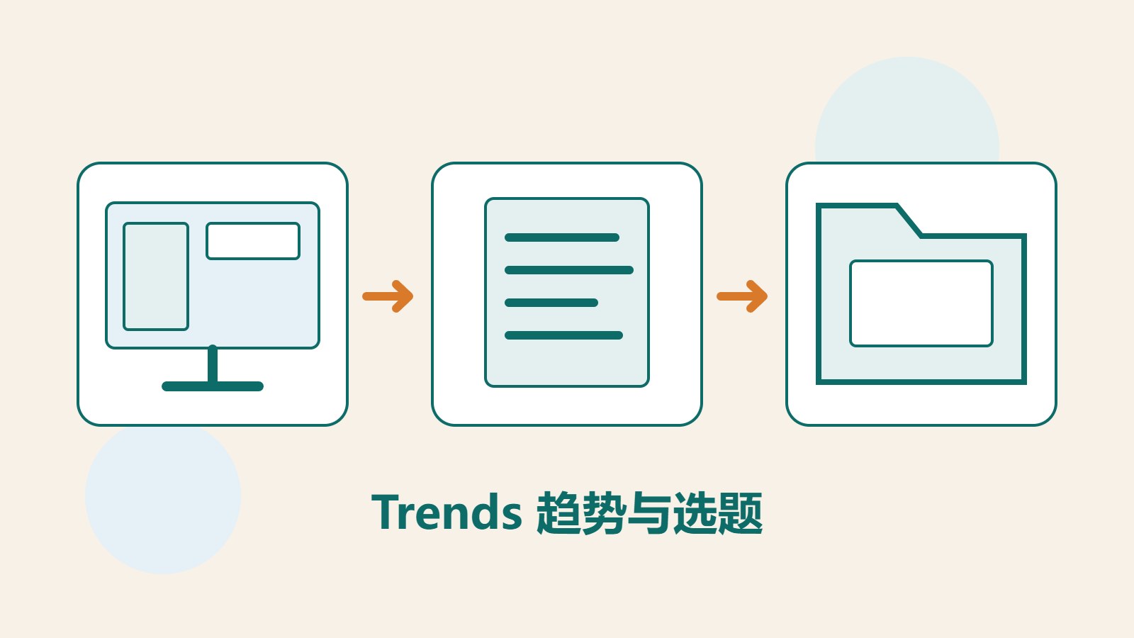 原创屏幕、文档与文件夹图像，呈现查询 Google Trends、整理读者问题和保存研究记录。
