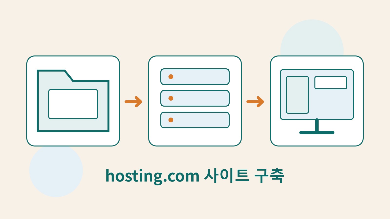 이전 자료 문서, 호스팅과 새 사이트 화면을 연결한 자체 제작 일러스트.