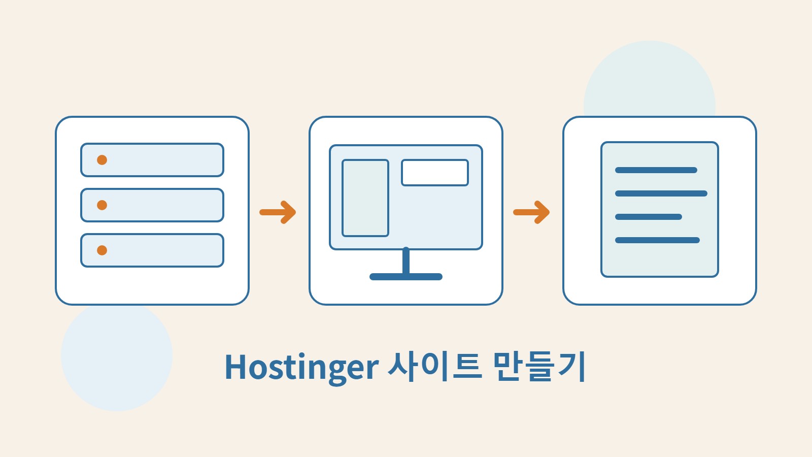 서버, 웹사이트 화면과 콘텐츠 문서를 그린 자체 제작 그림으로, 브랜드 로고는 사용하지 않았습니다.