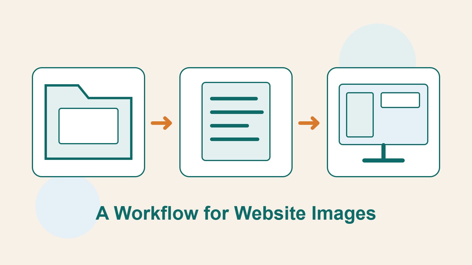 Original illustrations of a folder, document, and screen show the sequence from master image to text description and public page.