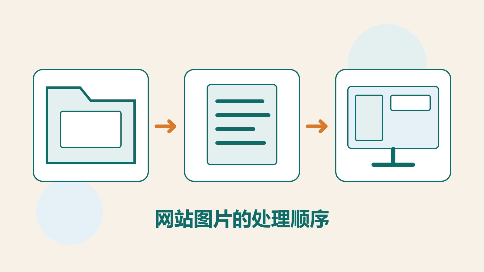 原创文件夹、文档与屏幕图像，呈现图片原始文件、文本说明和公开页面的处理顺序。