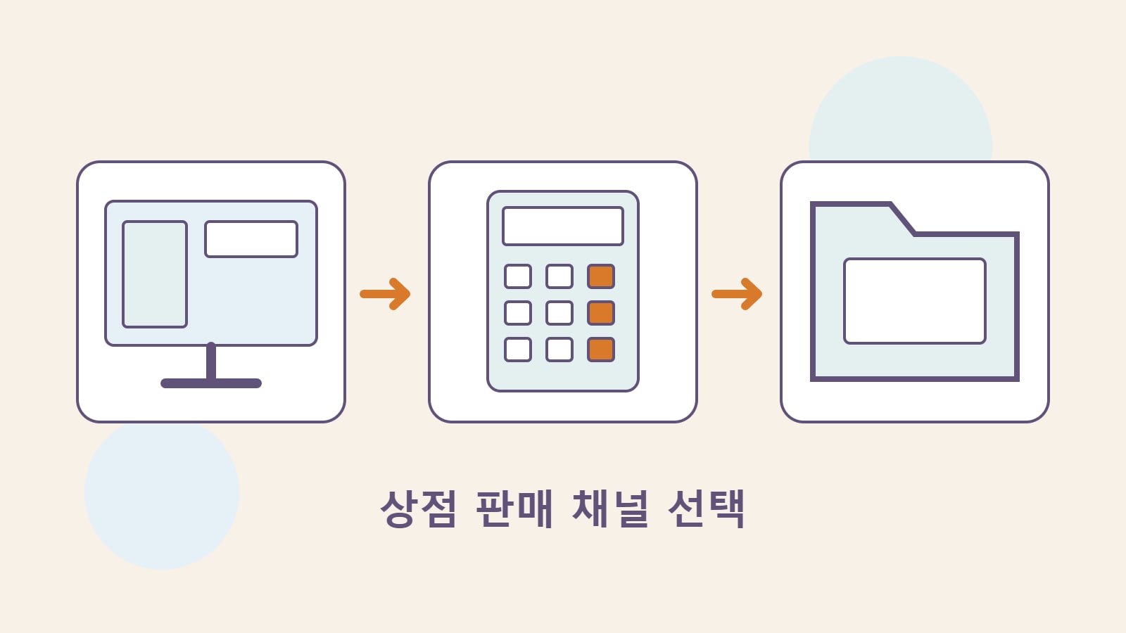 매장 선택, 비용 계산, 데이터 관리를 나타내는 화면·계산기·폴더의 자체 제작 일러스트.